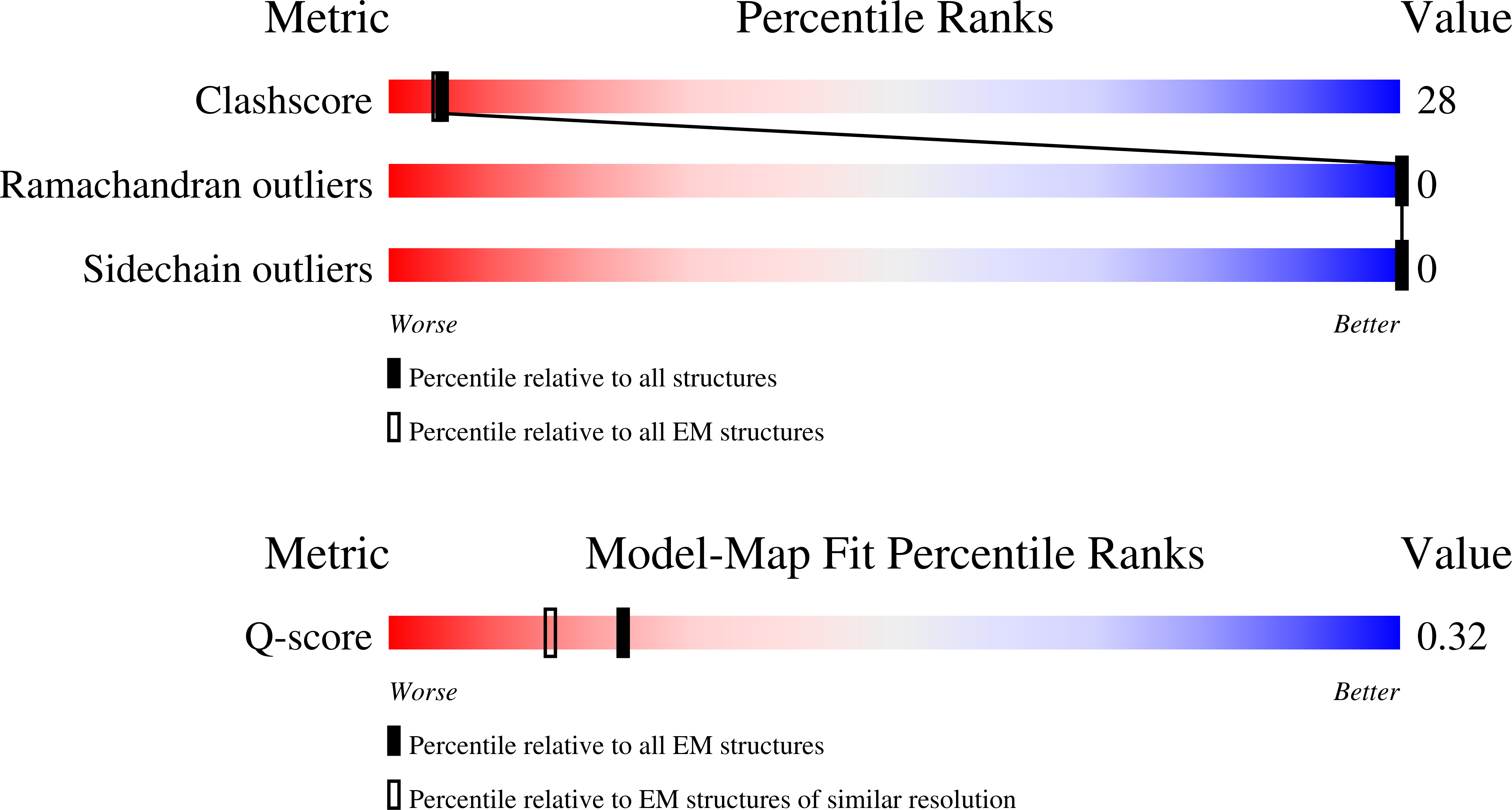 Validation slider image for 9OK8