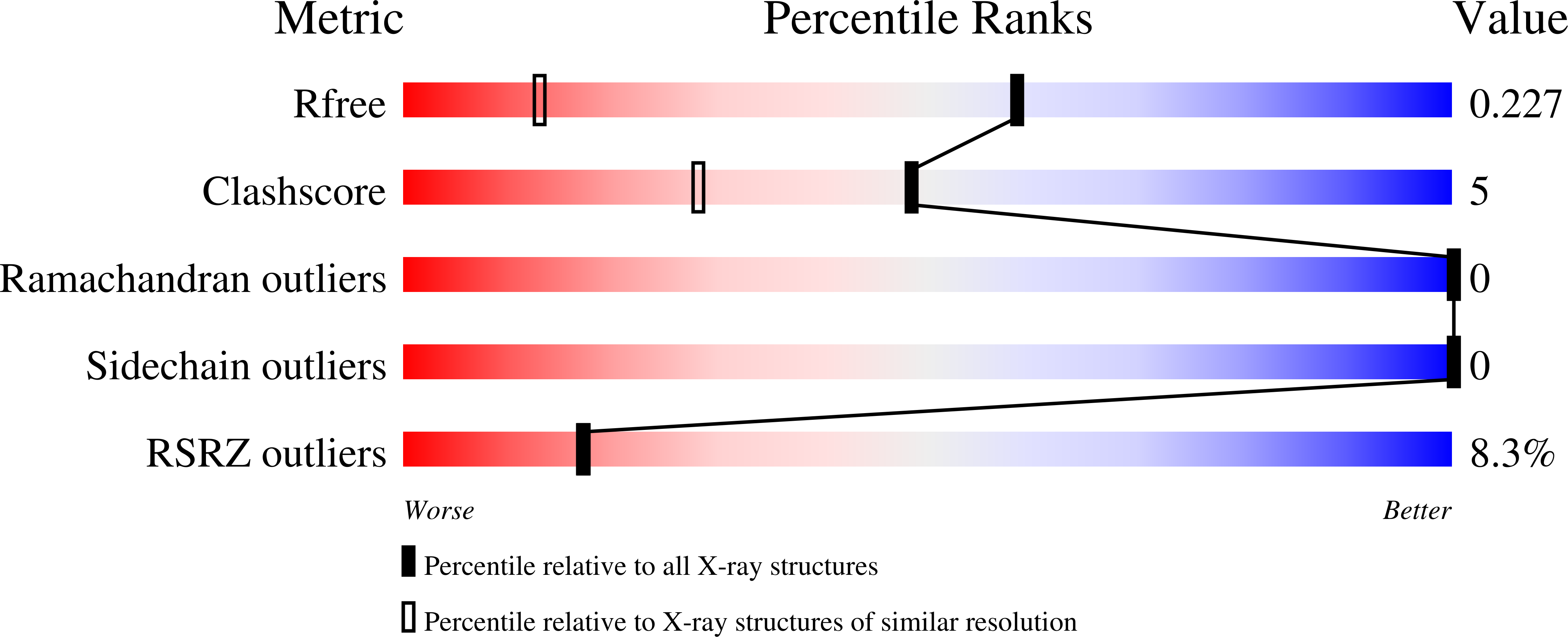 Validation slider image for 9OUH