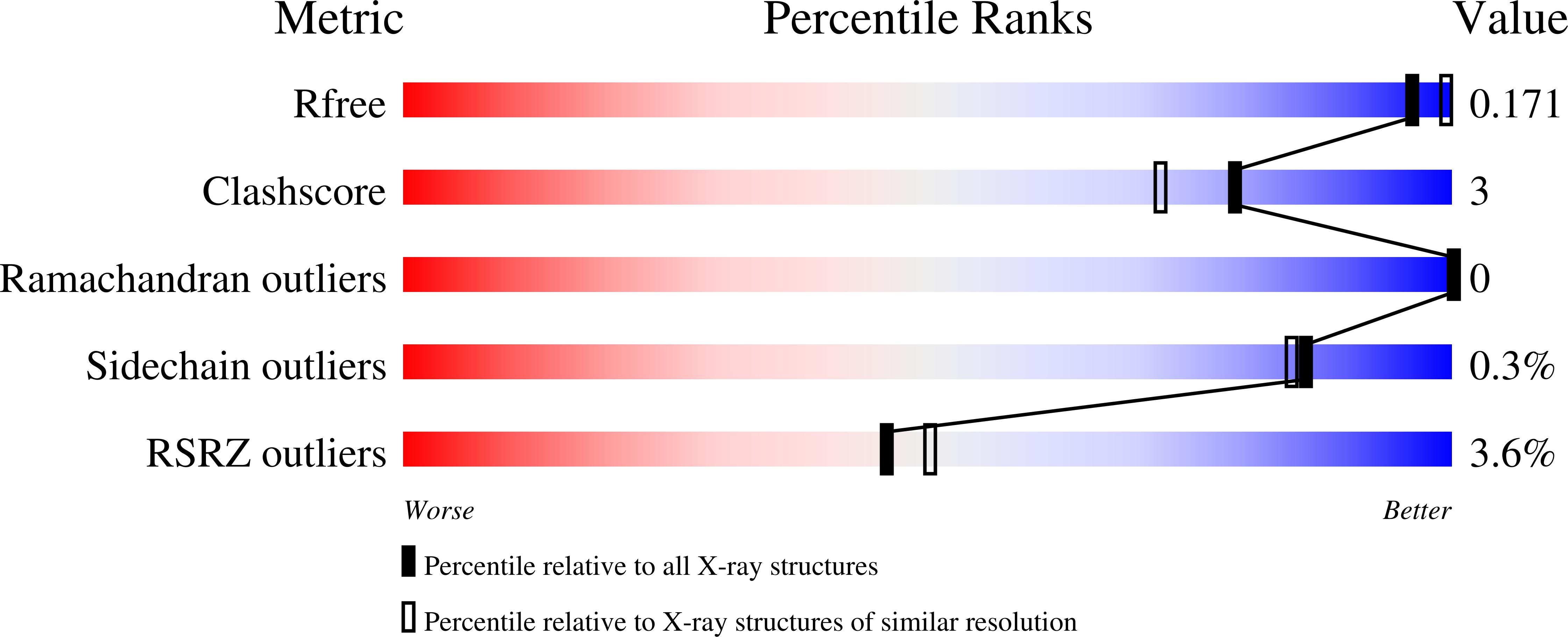 Validation slider image for 9OUI