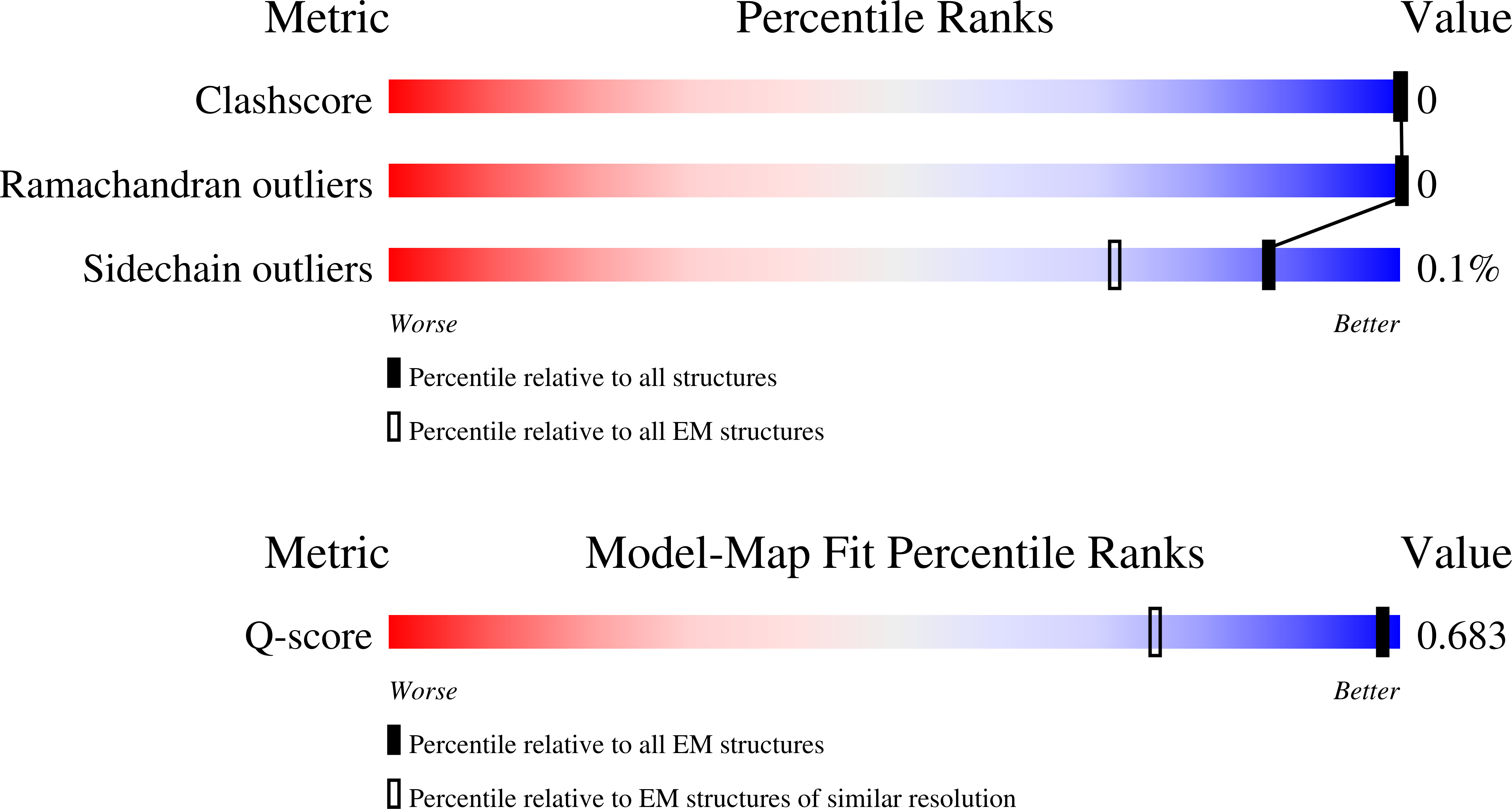 Validation slider image for 9OW3