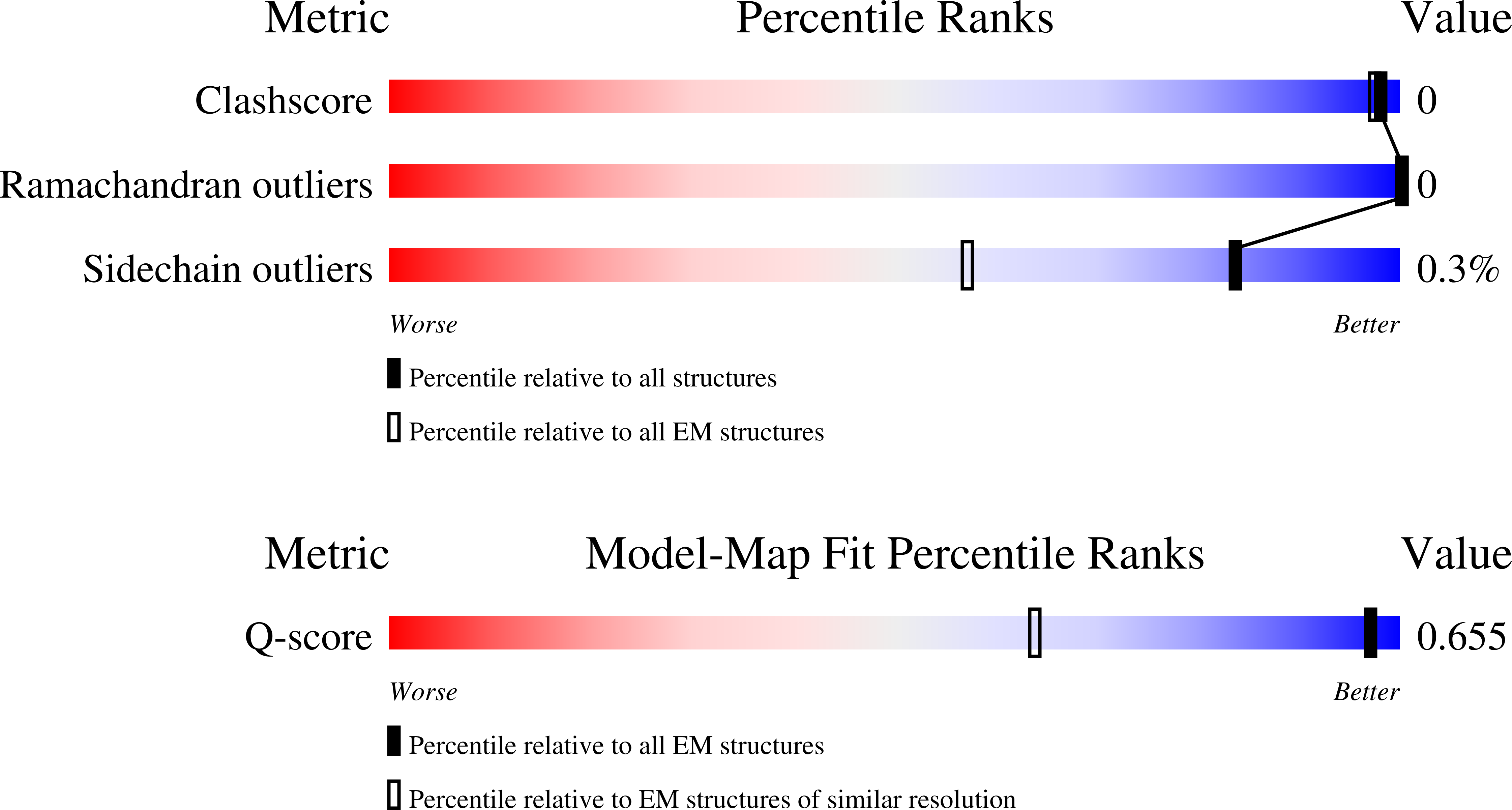 Validation slider image for 9OW4