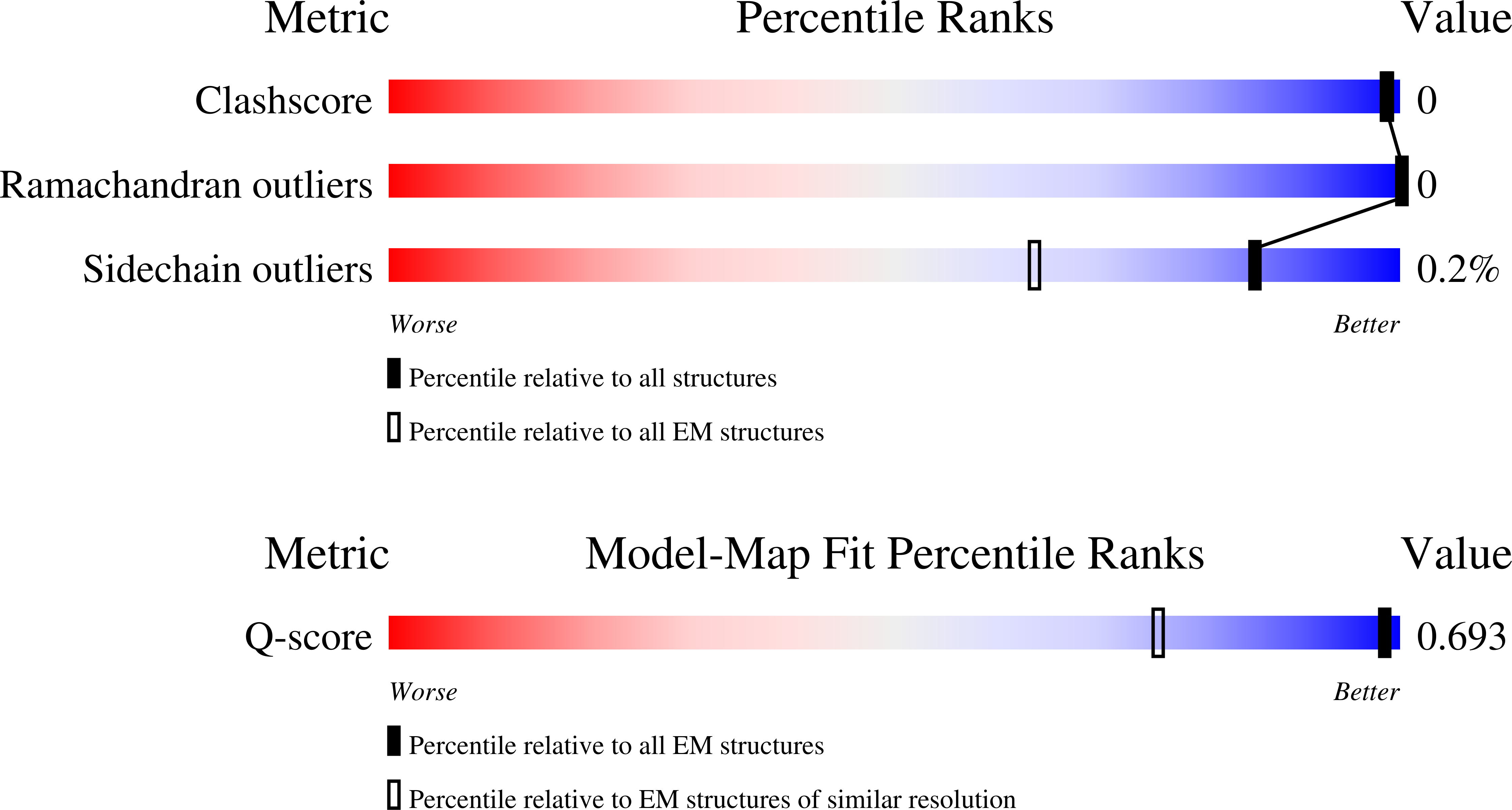 Validation slider image for 9OW5