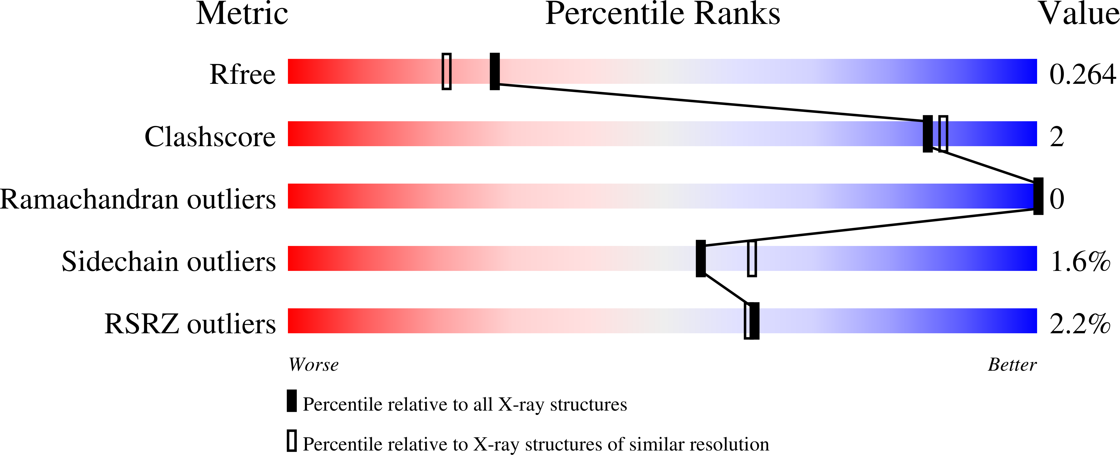 Validation slider image for 9P3E