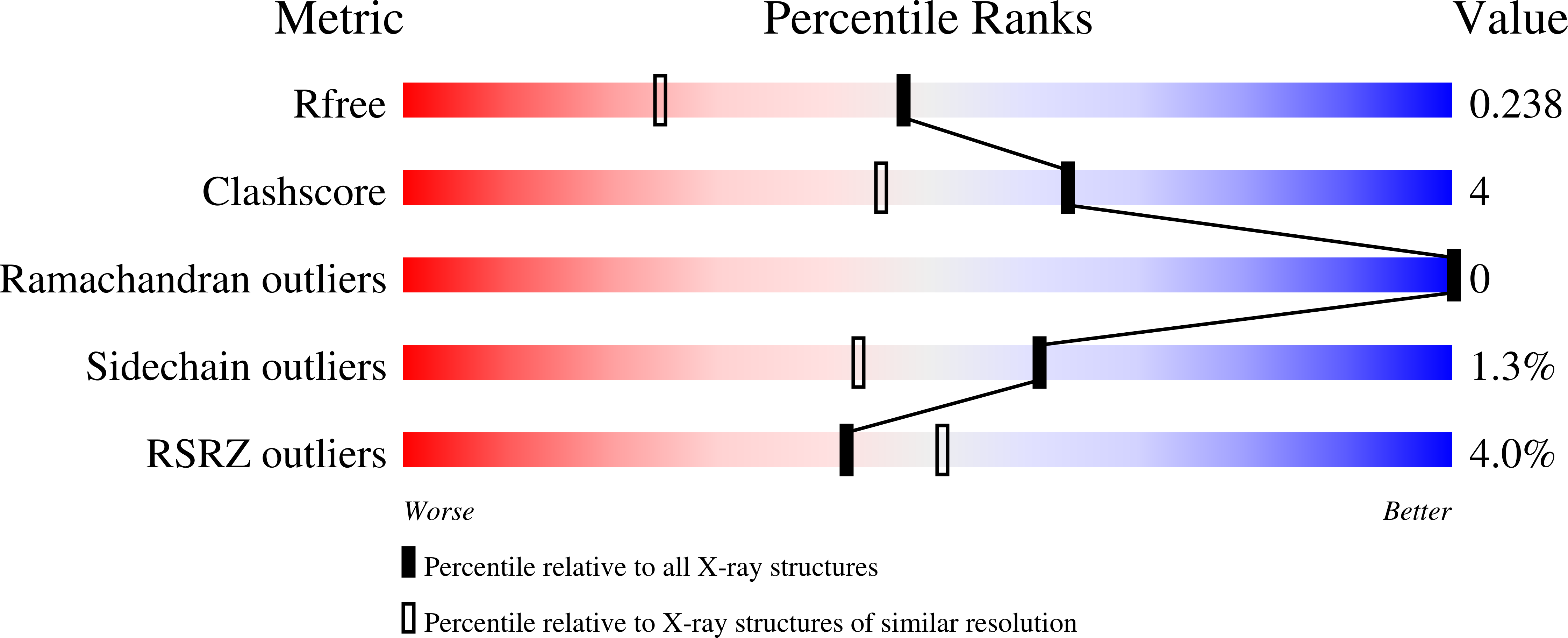 Validation slider image for 9P47