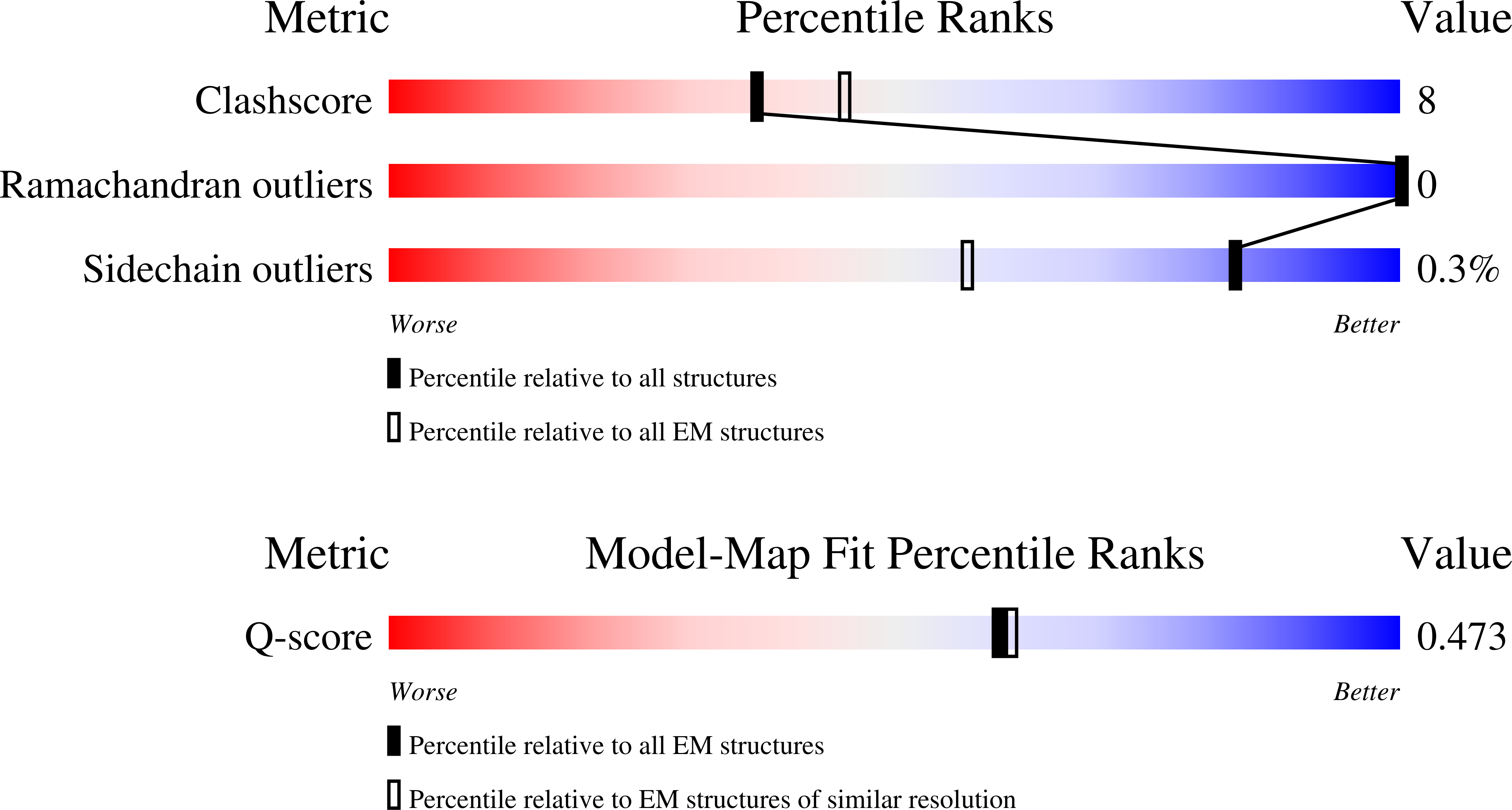 Validation slider image for 9P7P