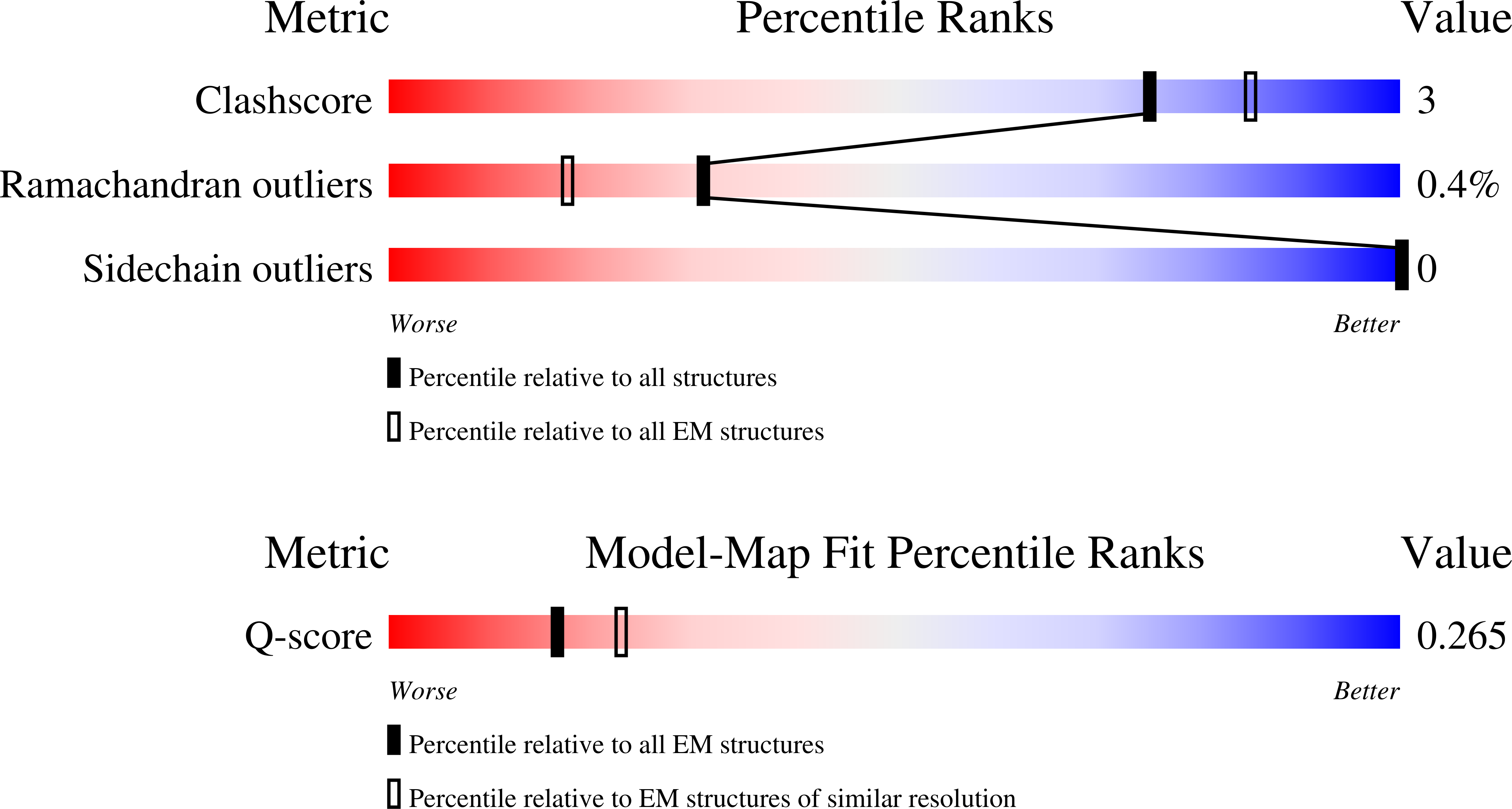Validation slider image for 9PB8