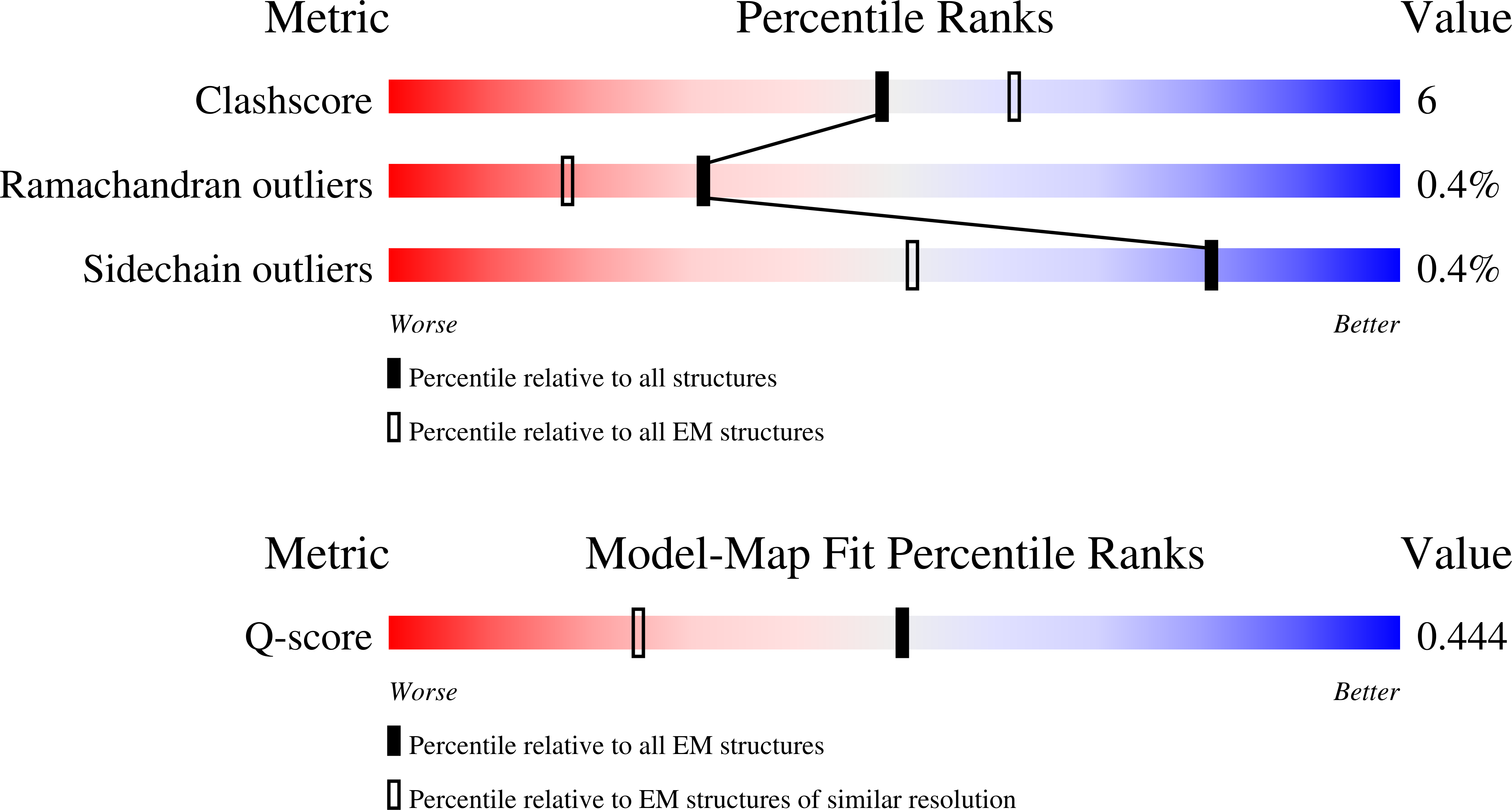 Validation slider image for 9PBD