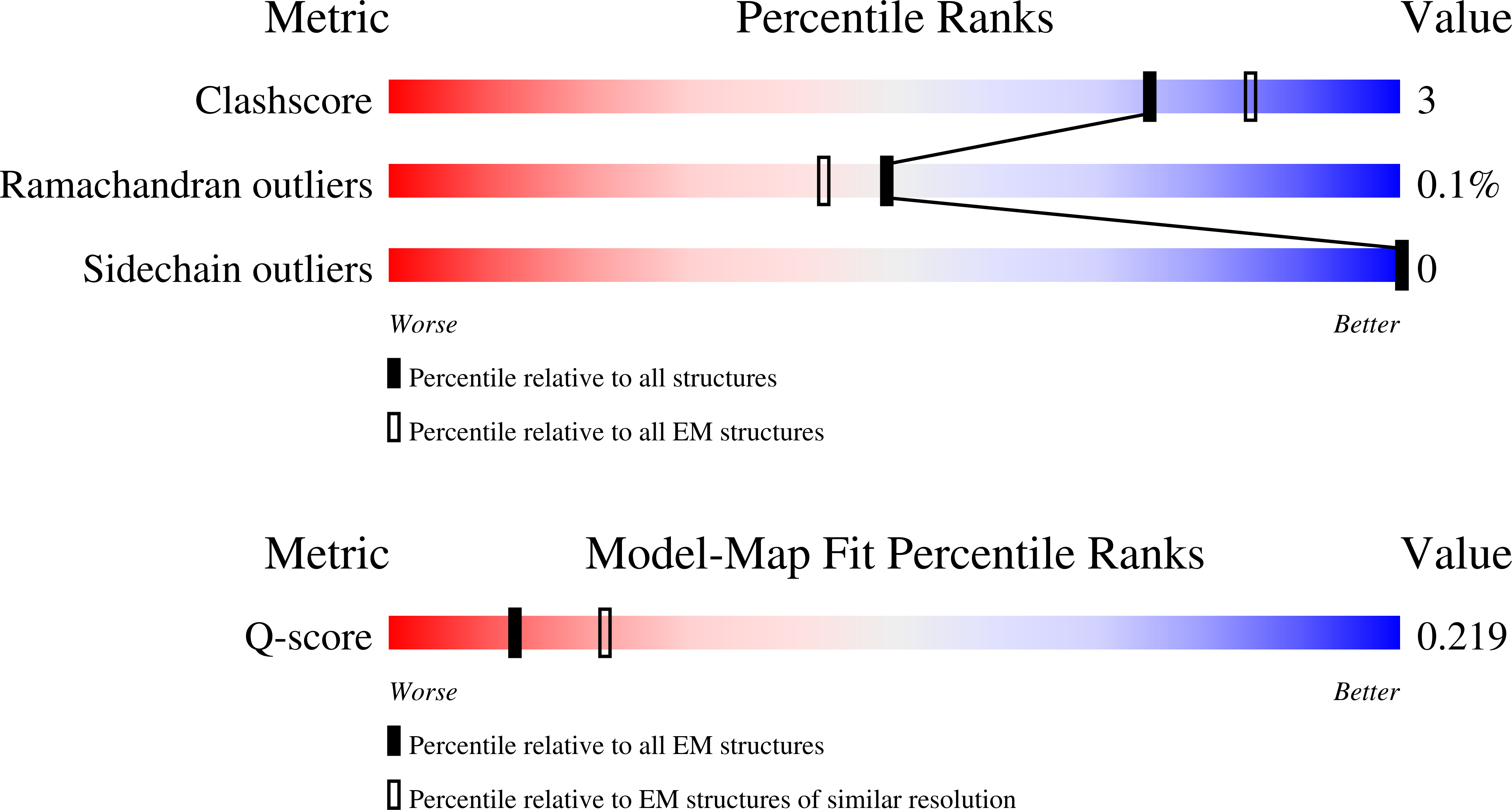 Validation slider image for 9PBW