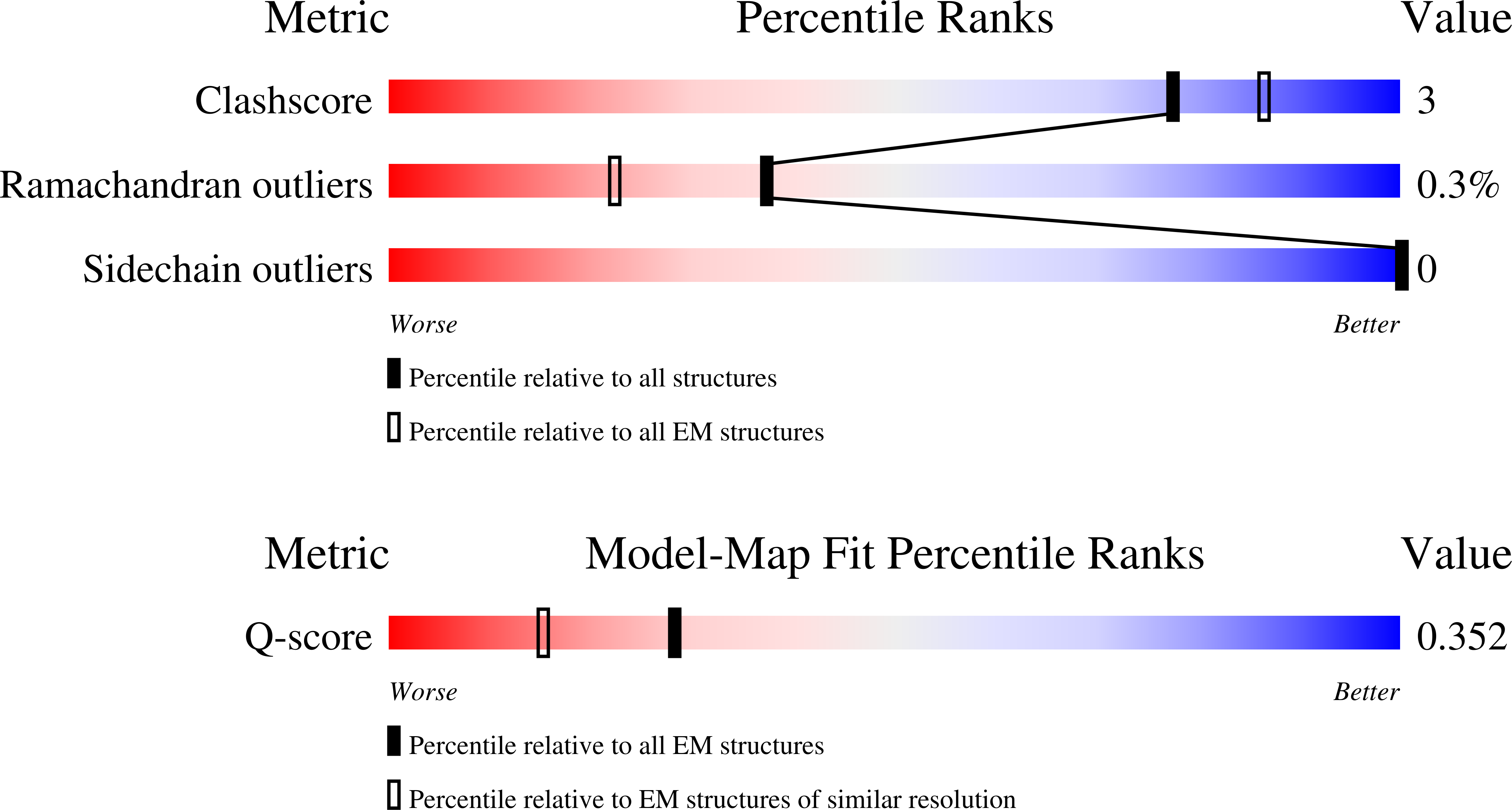 Validation slider image for 9PC8