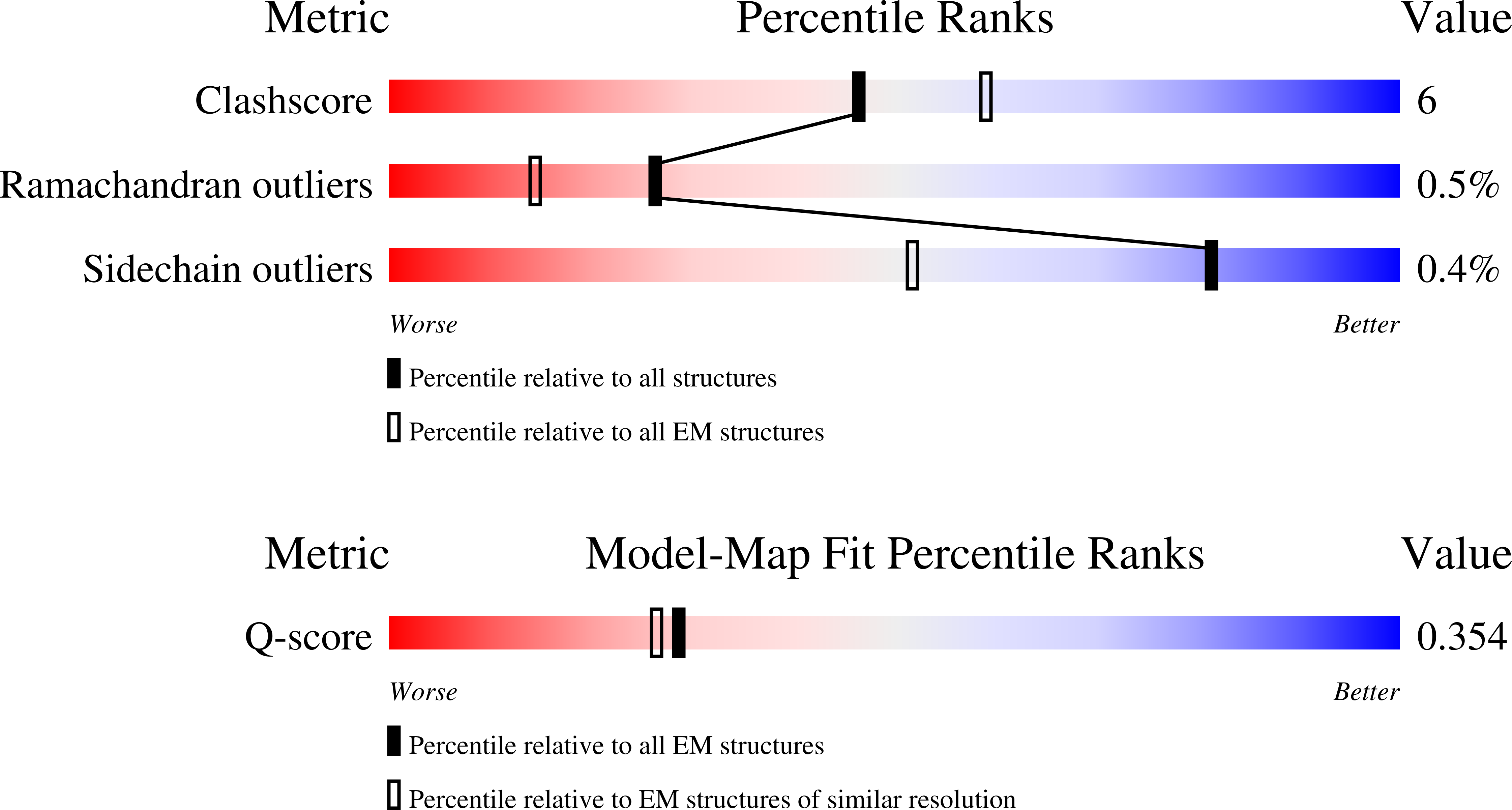 Validation slider image for 9PCR