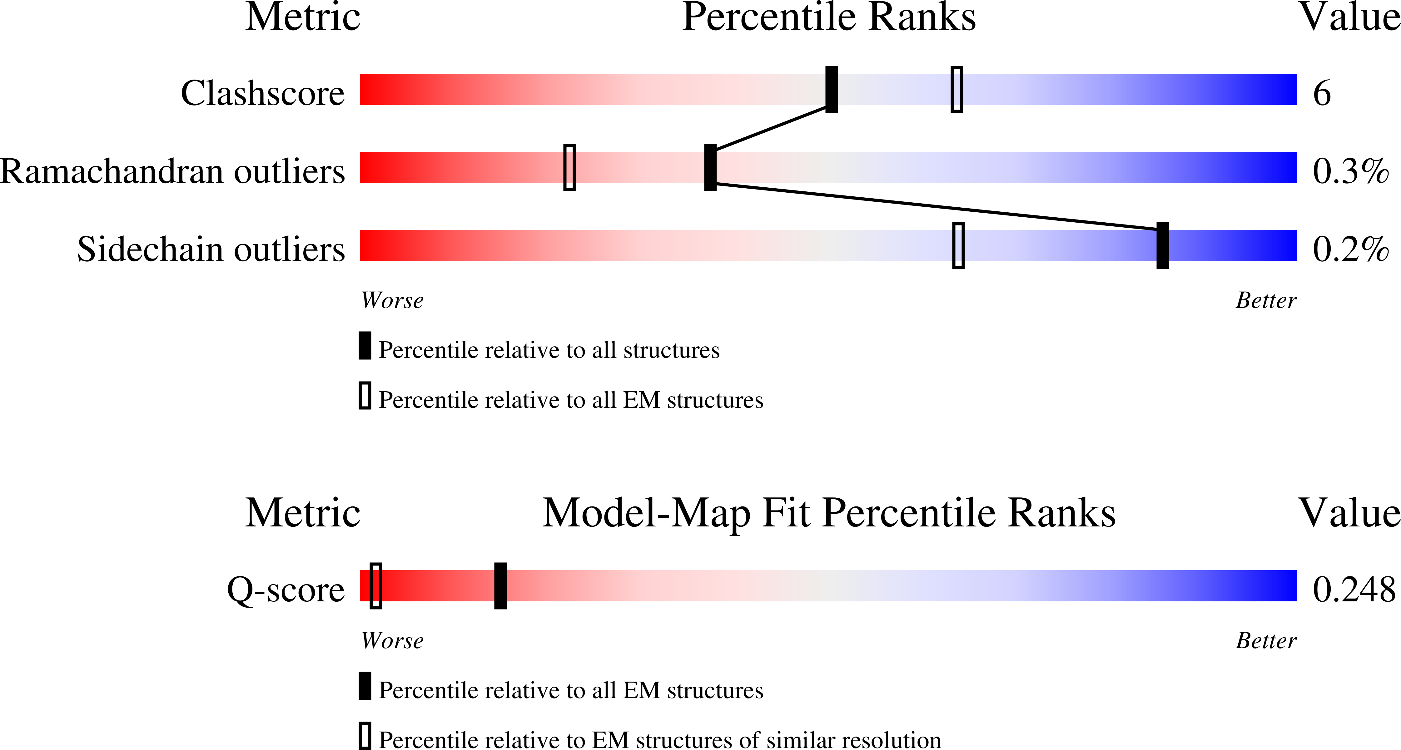 Validation slider image for 9PDR