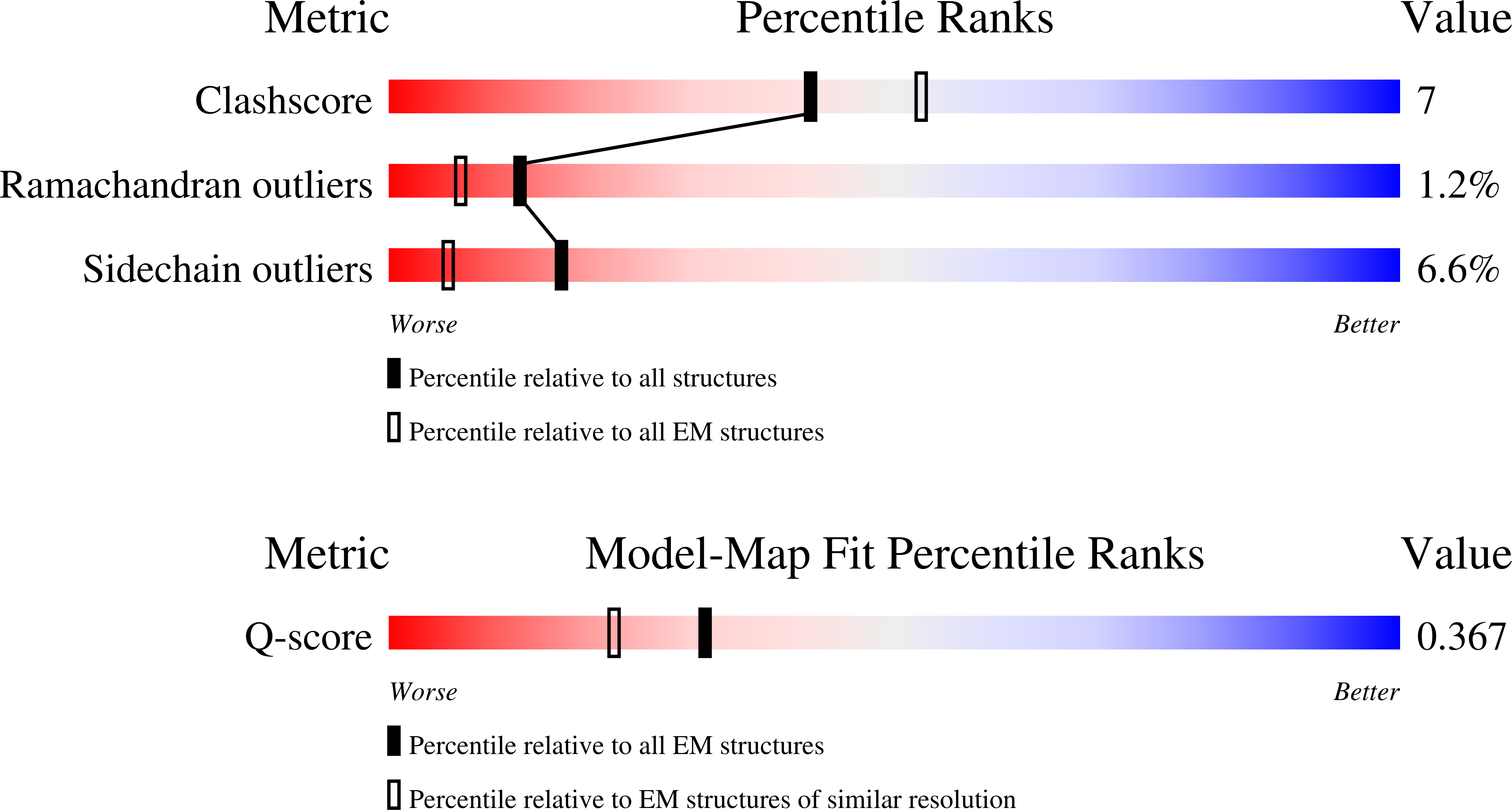 Validation slider image for 9PDS