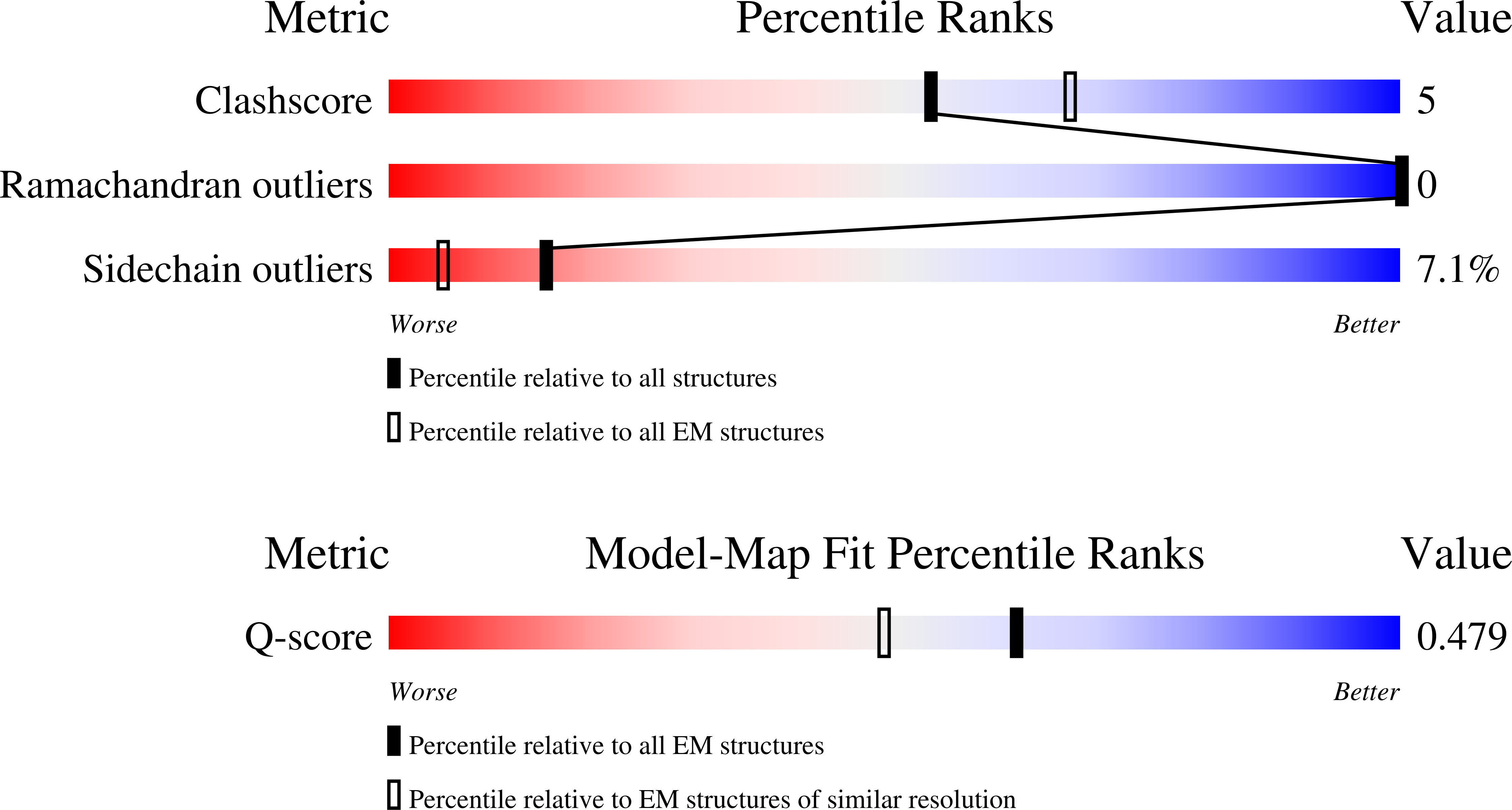 Validation slider image for 9PDV