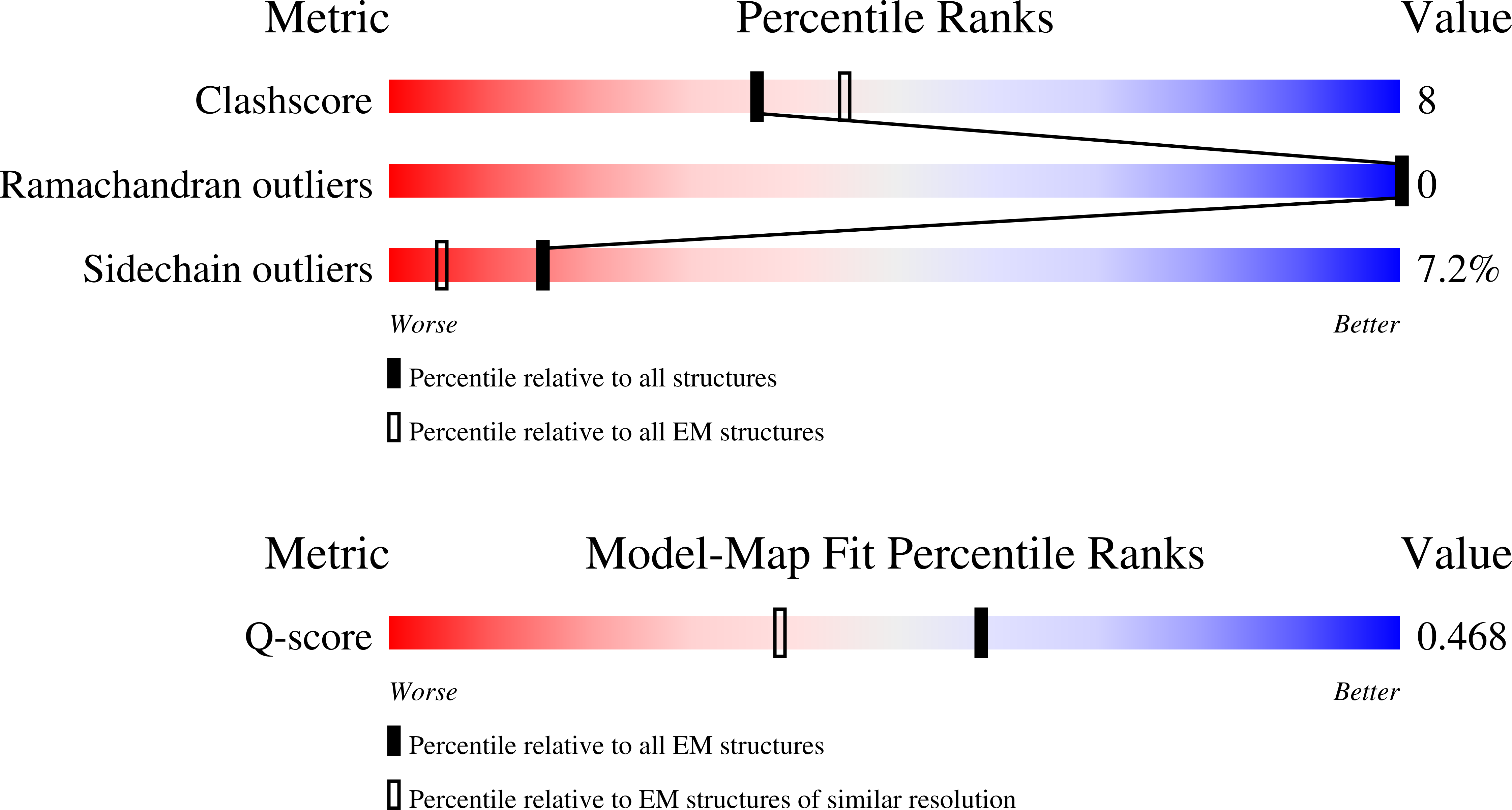 Validation slider image for 9PDW