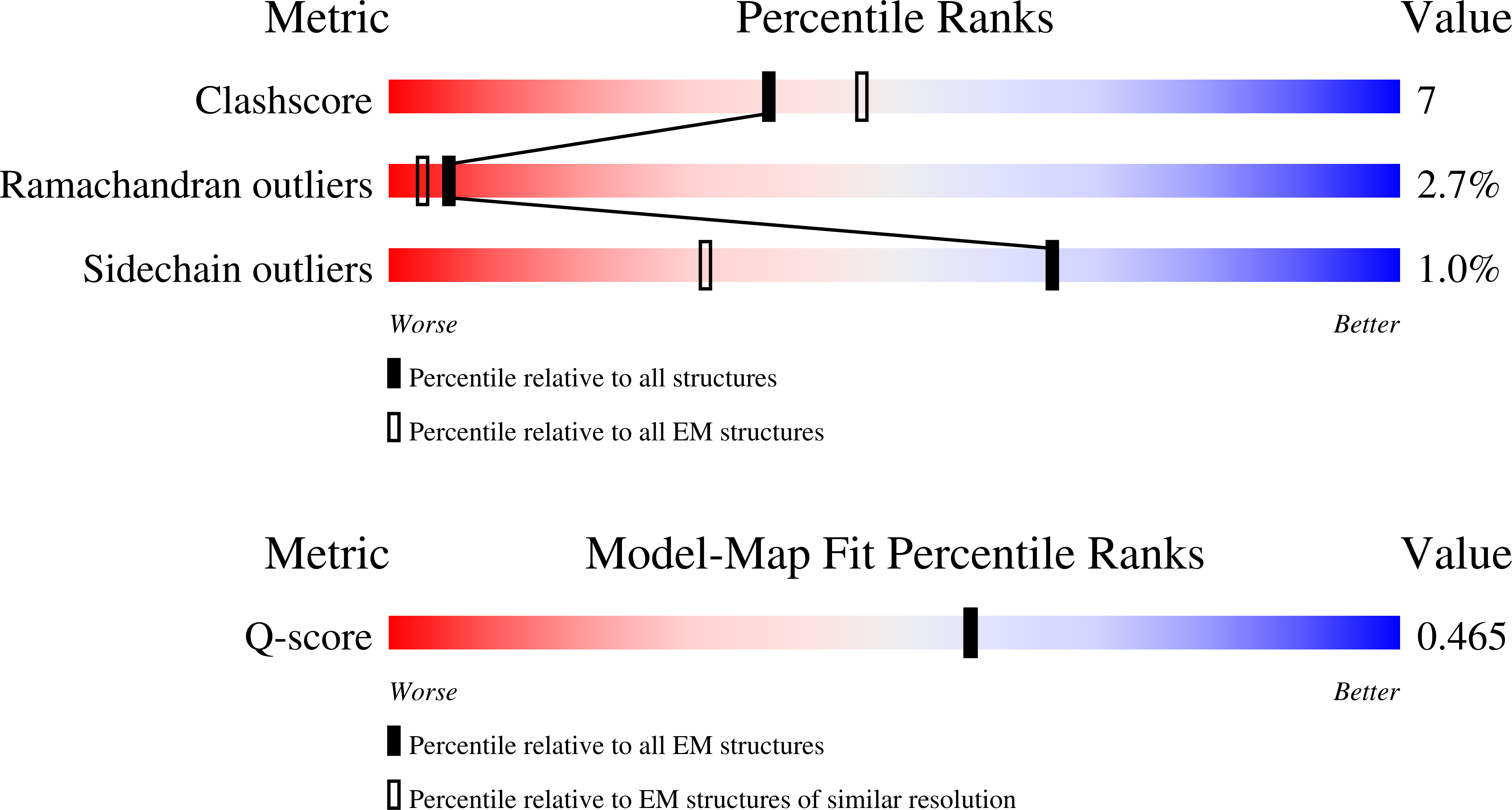 Validation slider image for 9PEG