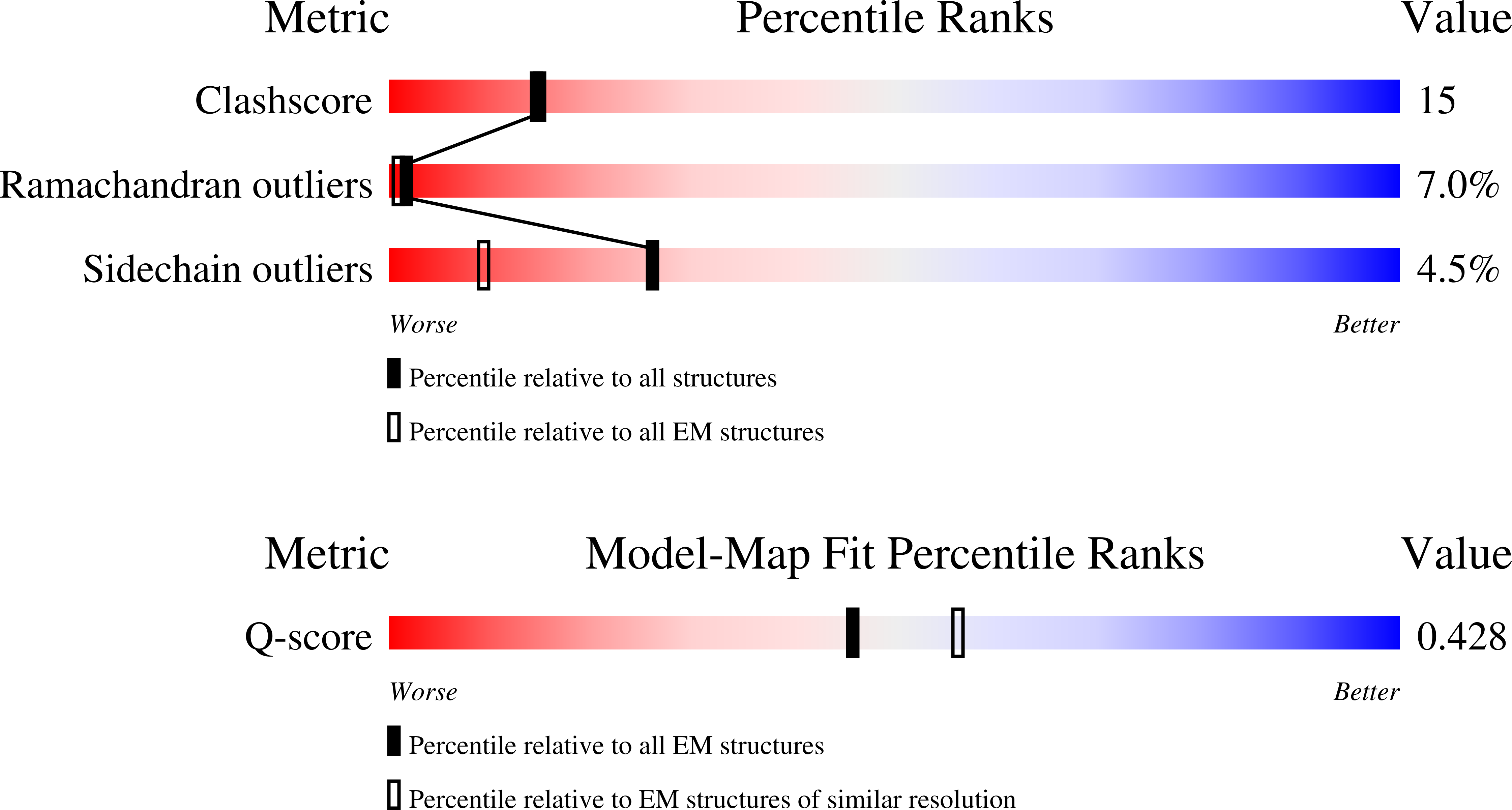 Validation slider image for 9PEH