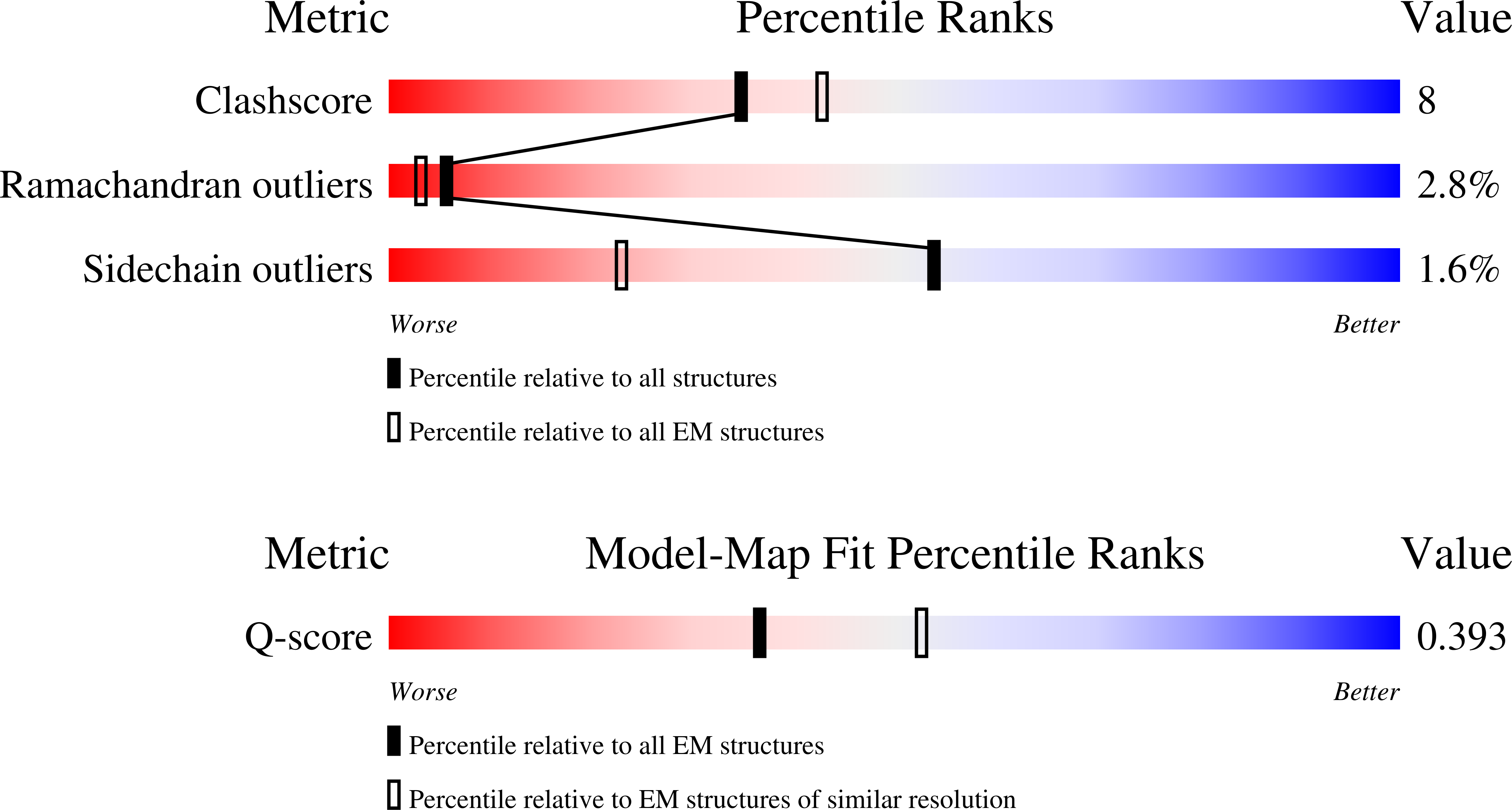 Validation slider image for 9PEI