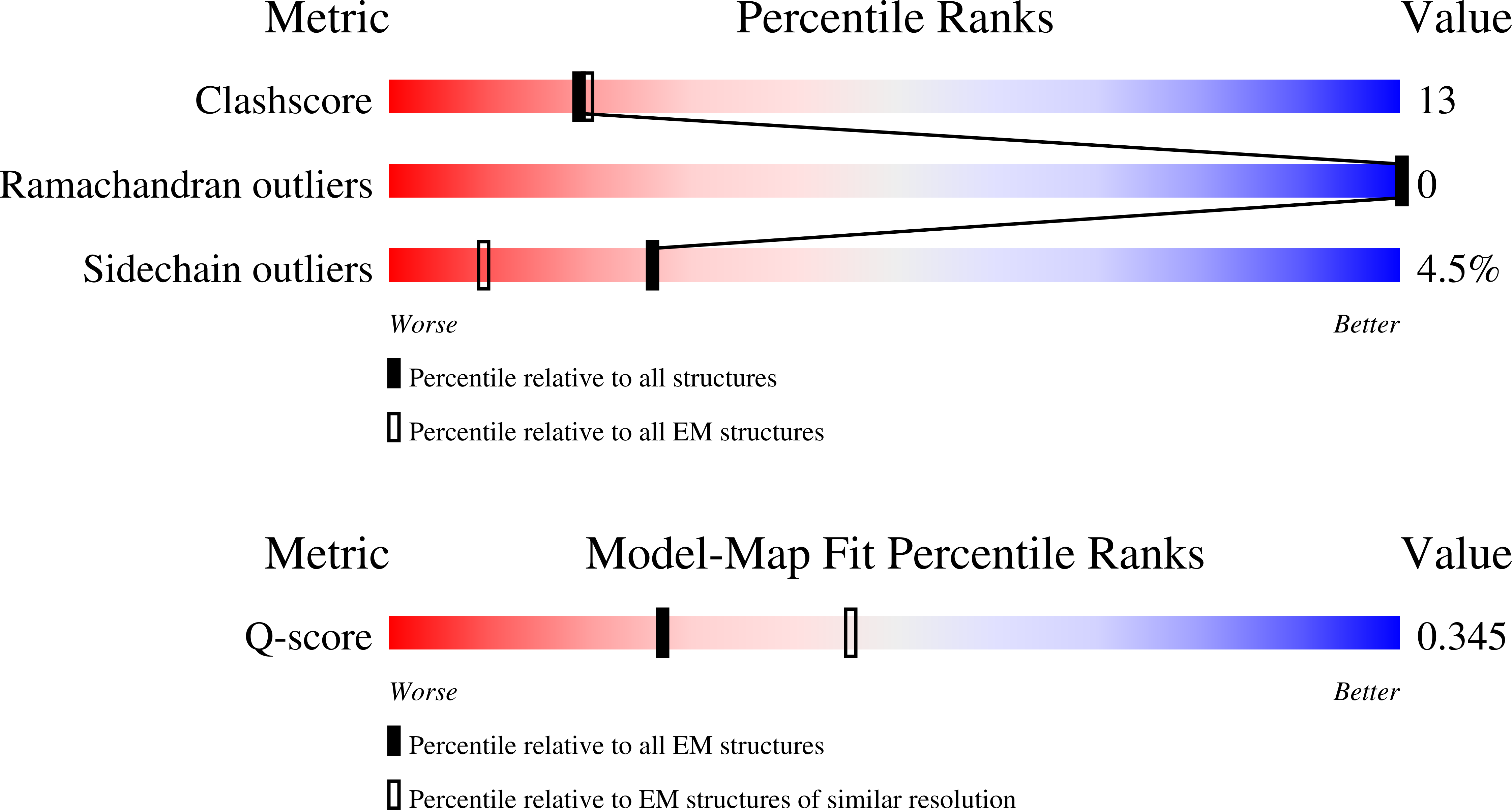 Validation slider image for 9PEJ