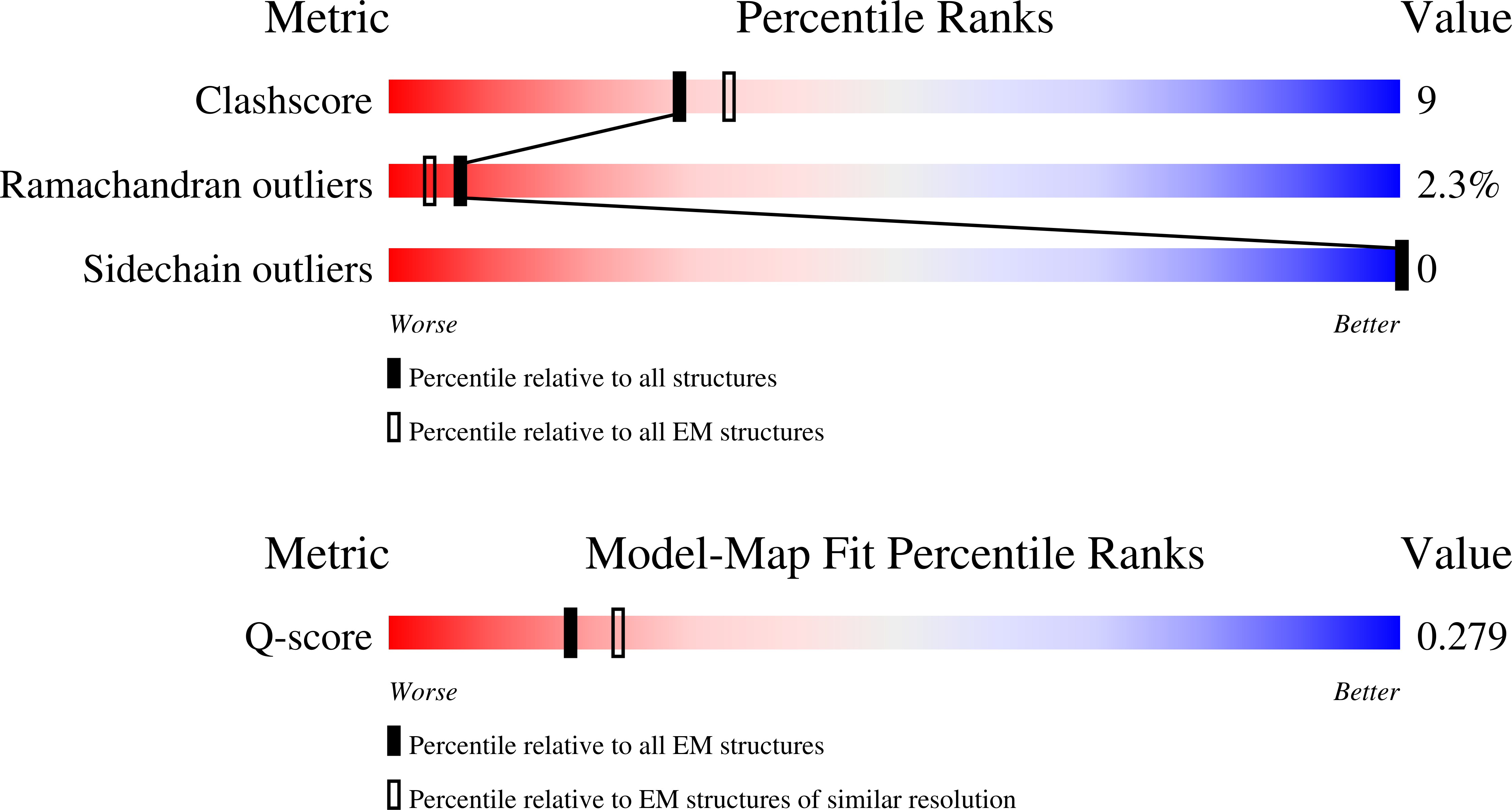 Validation slider image for 9PEK
