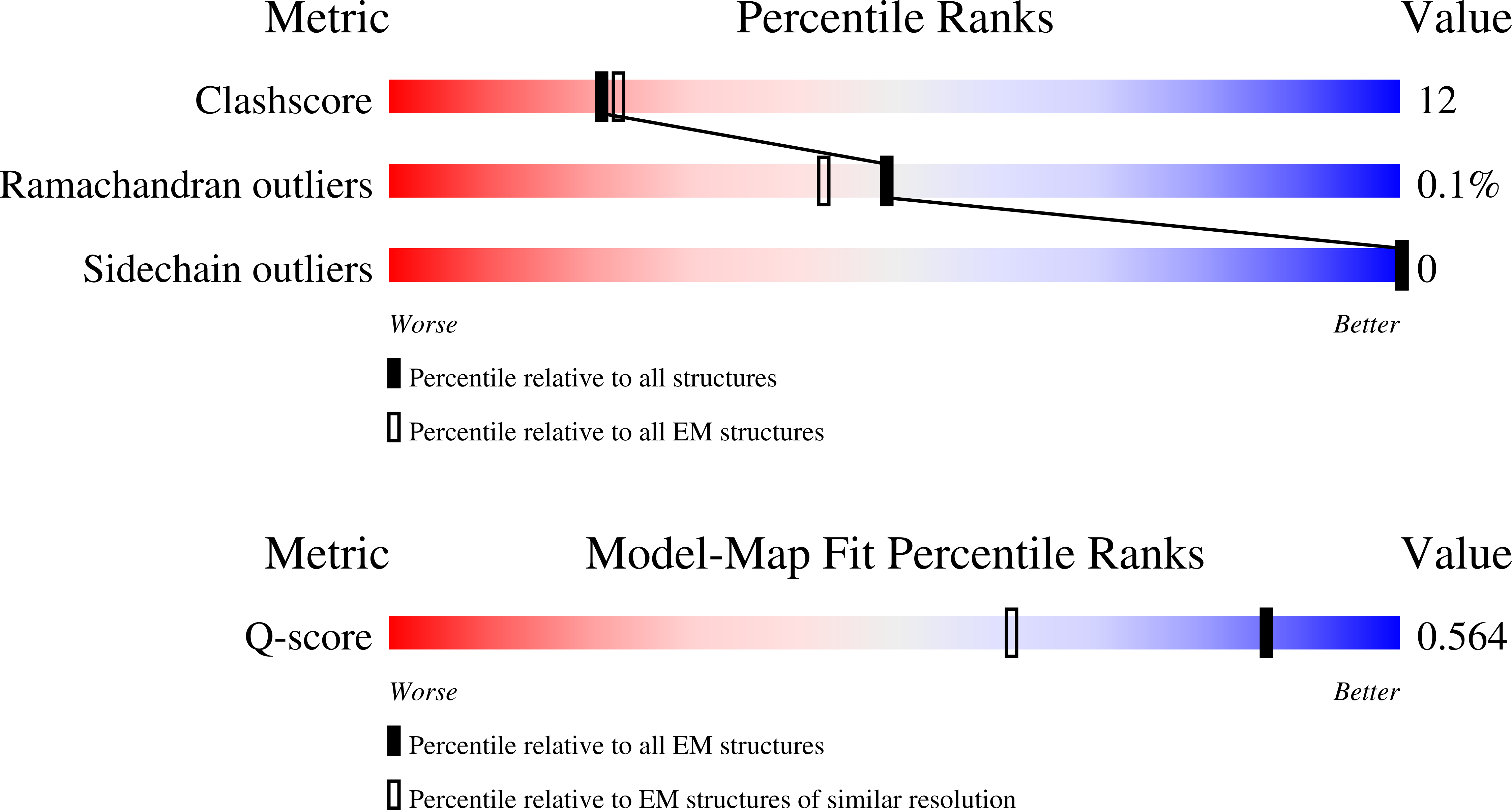 Validation slider image for 9PEL