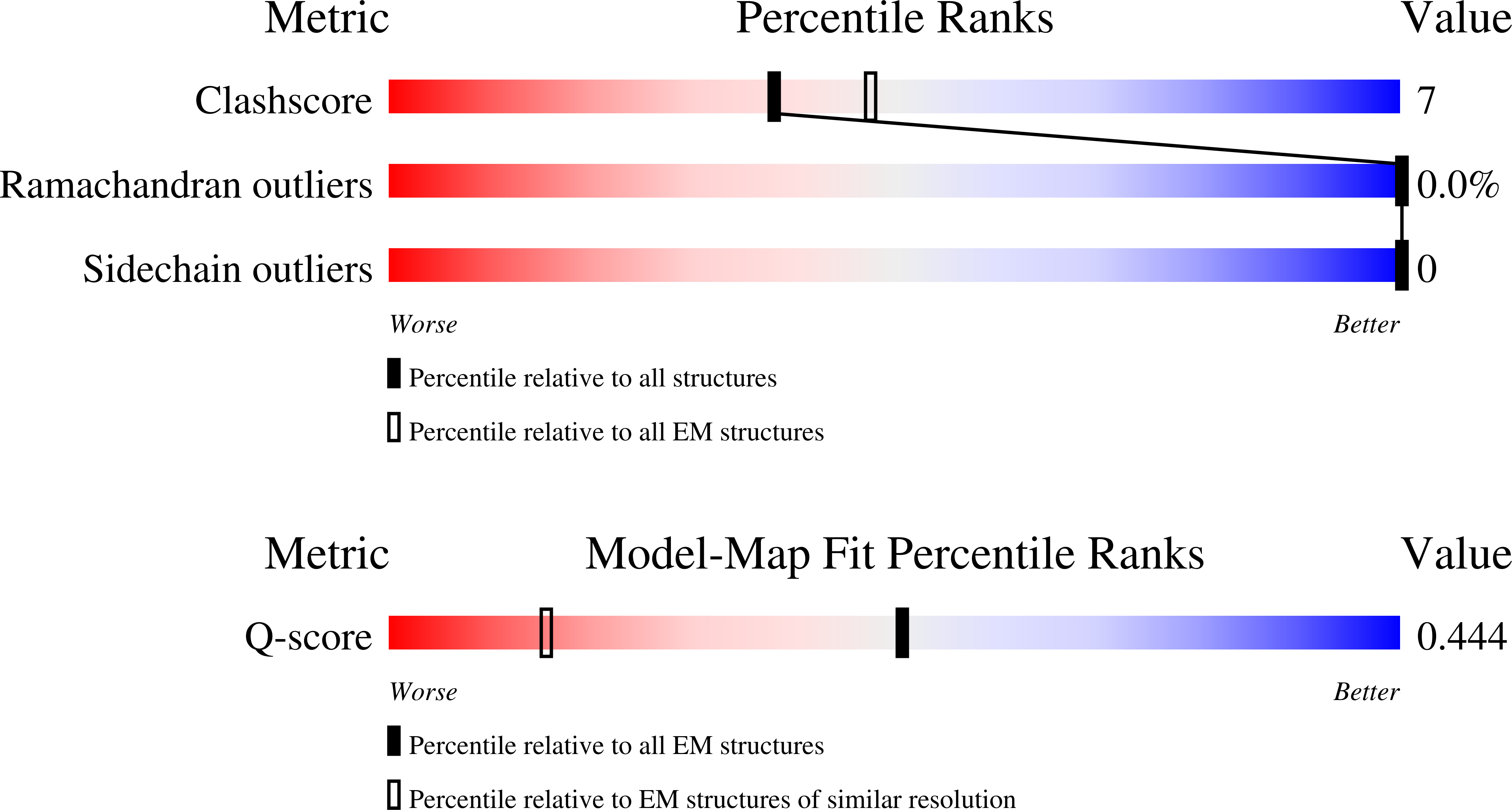 Validation slider image for 9PEW