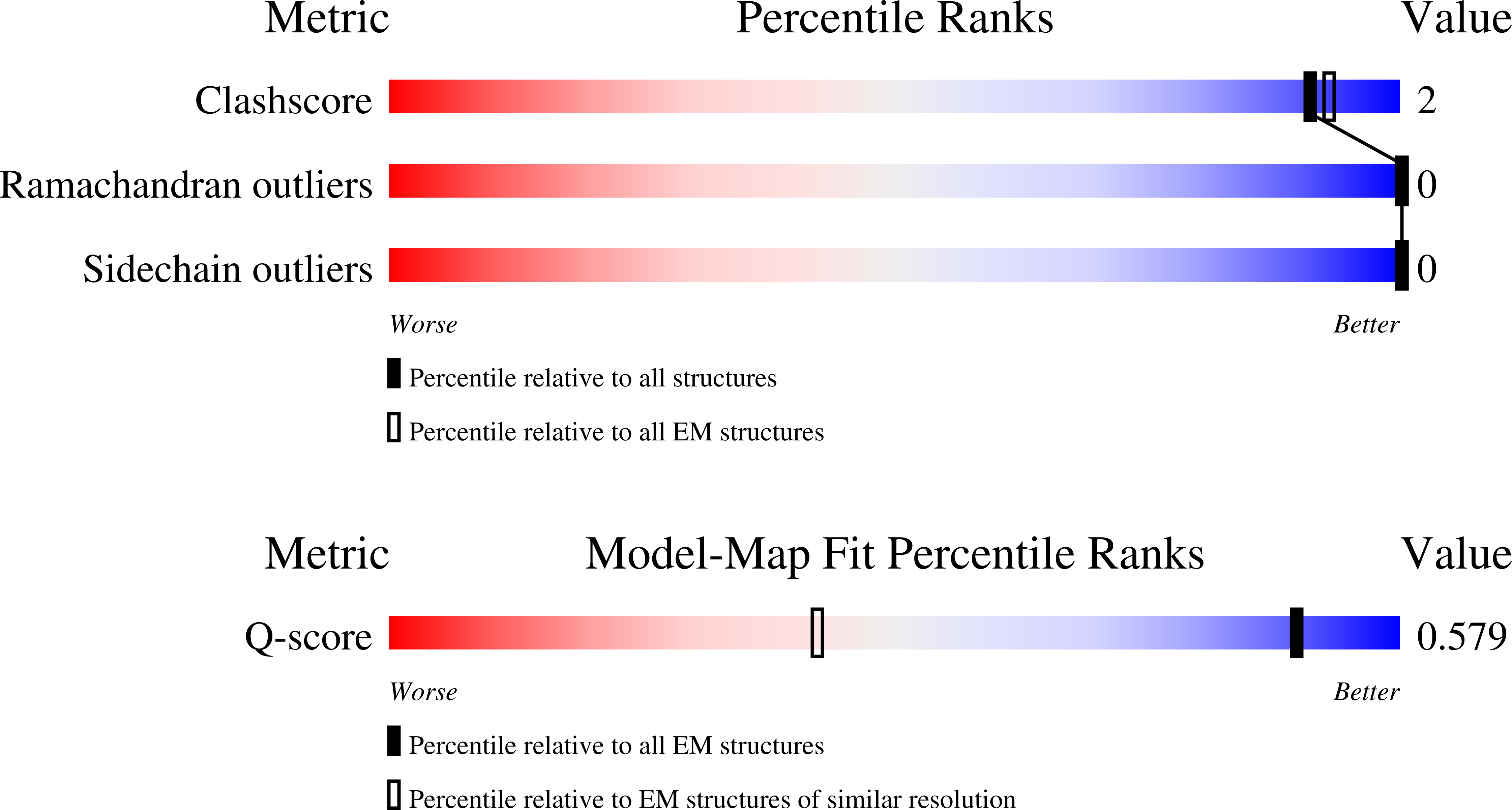 Validation slider image for 9PHF