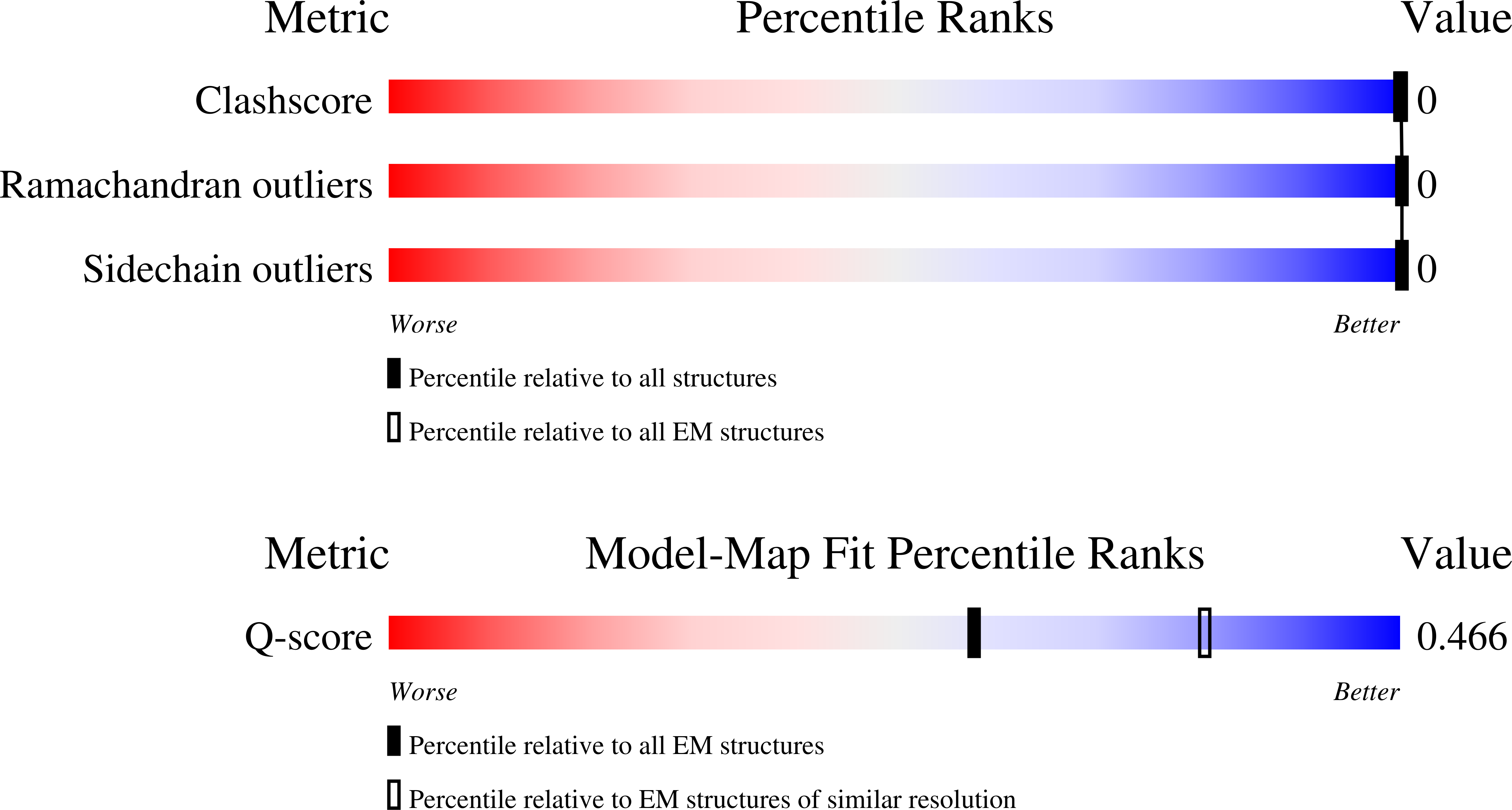 Validation slider image for 9PJC