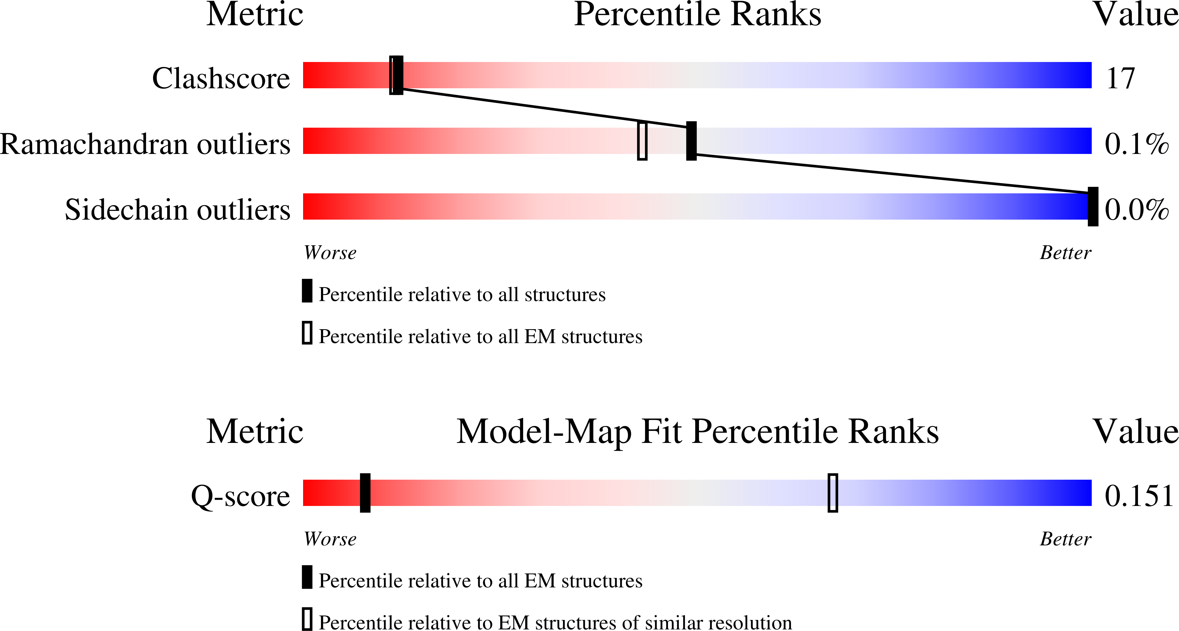 Validation slider image for 9PMB