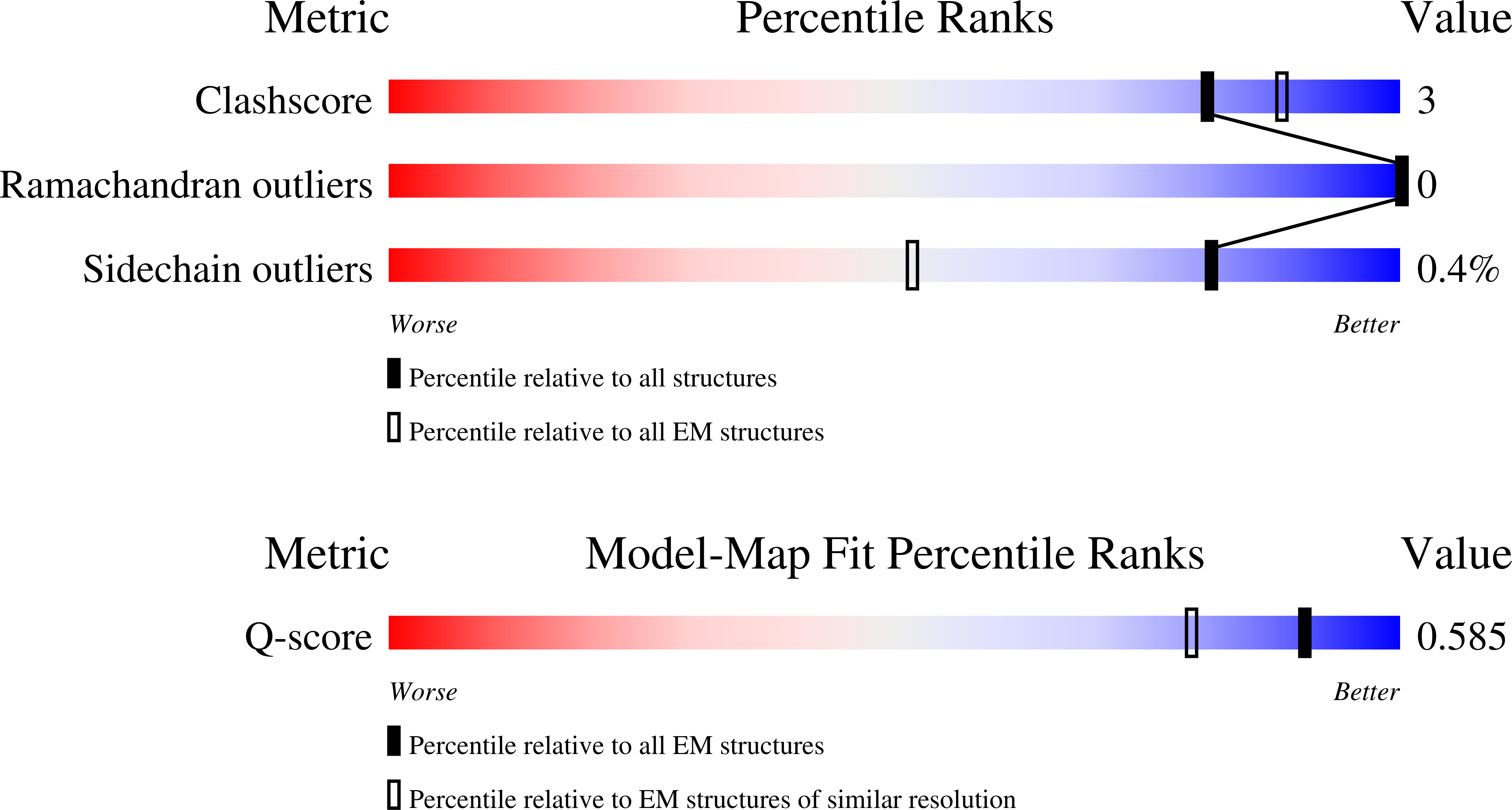 Validation slider image for 9PN9