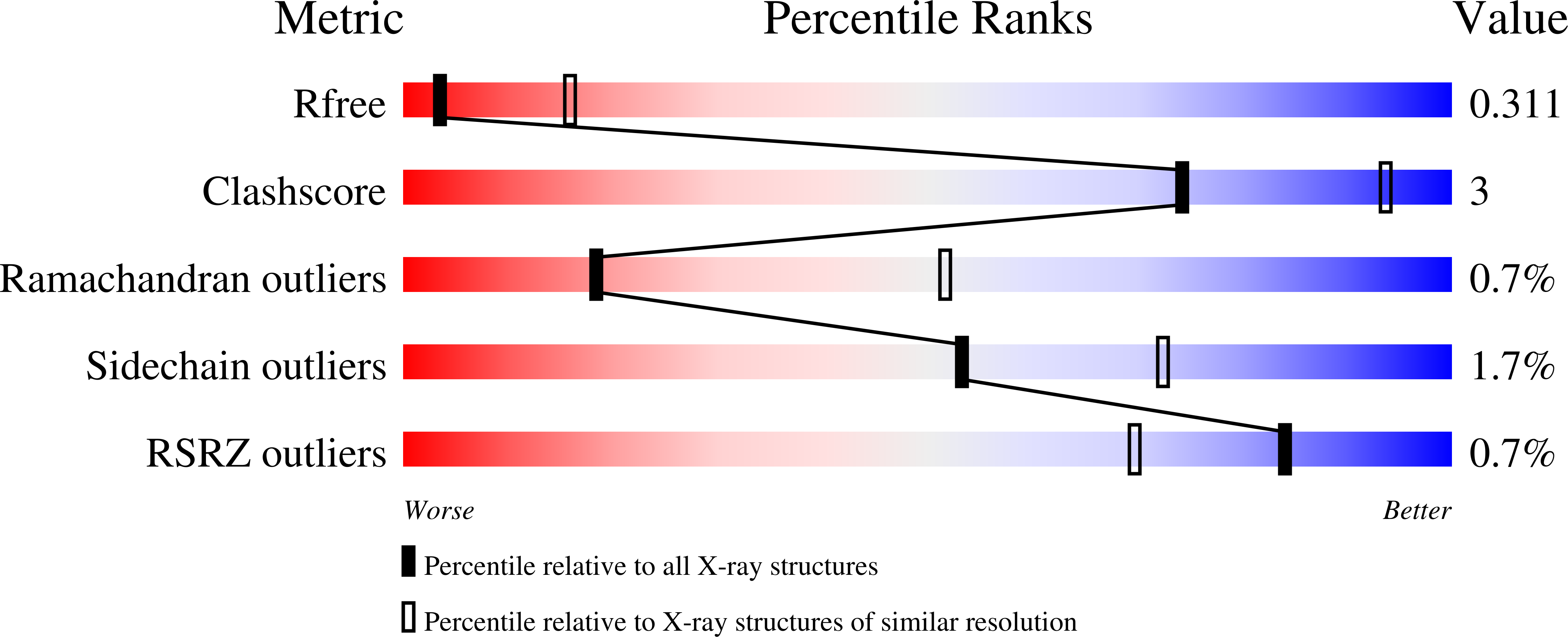 Validation slider image for 9PQ1