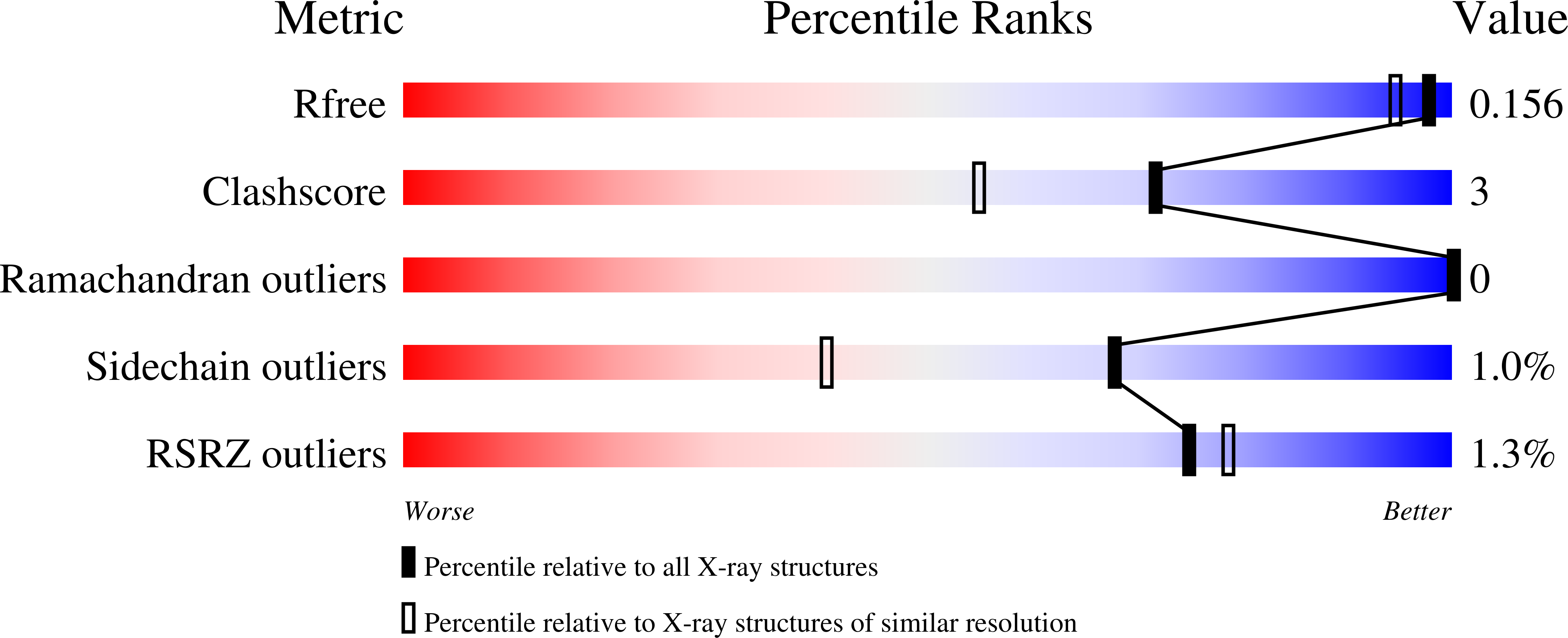 Validation slider image for 9PQC