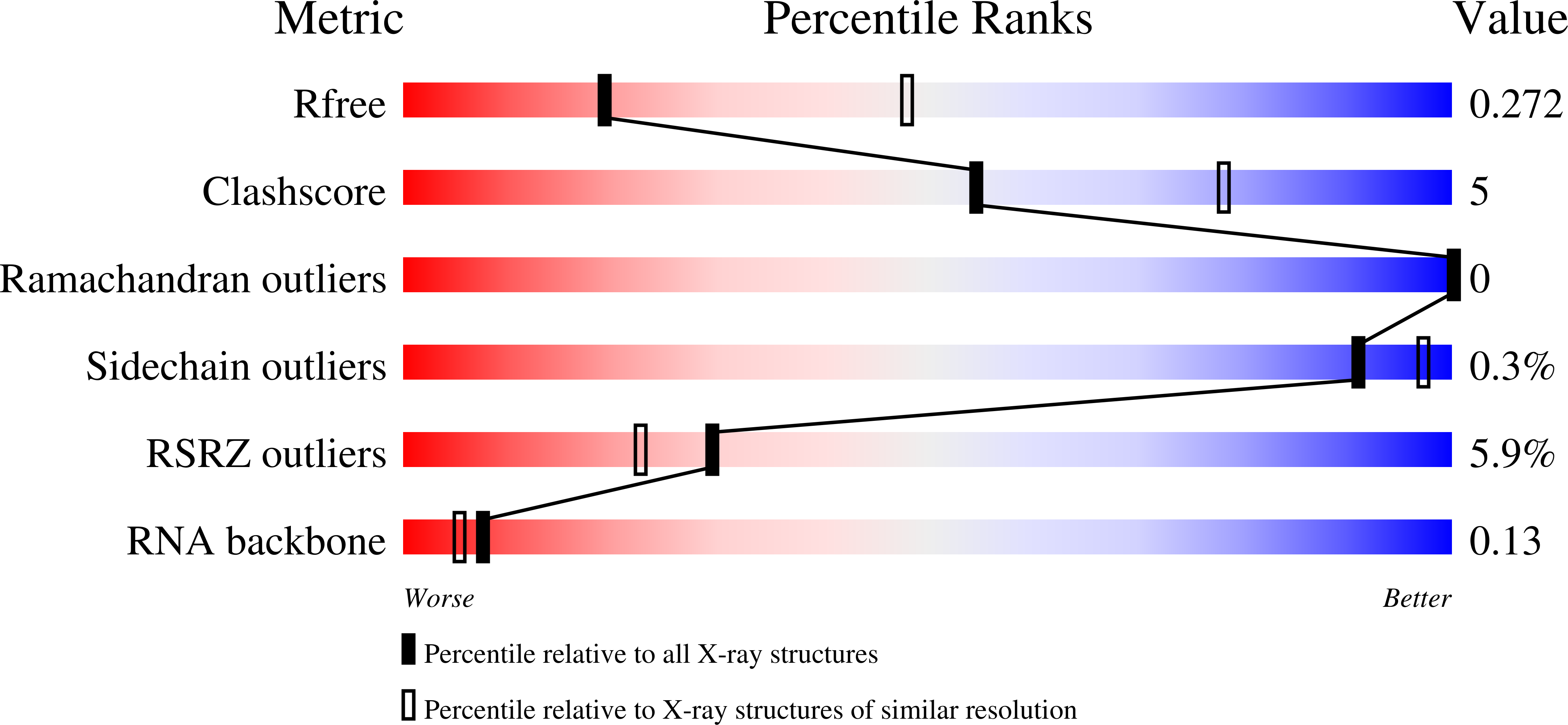 RCSB PDB - 9PTG: Crystal structure of C. elegans PUF-3 in complex