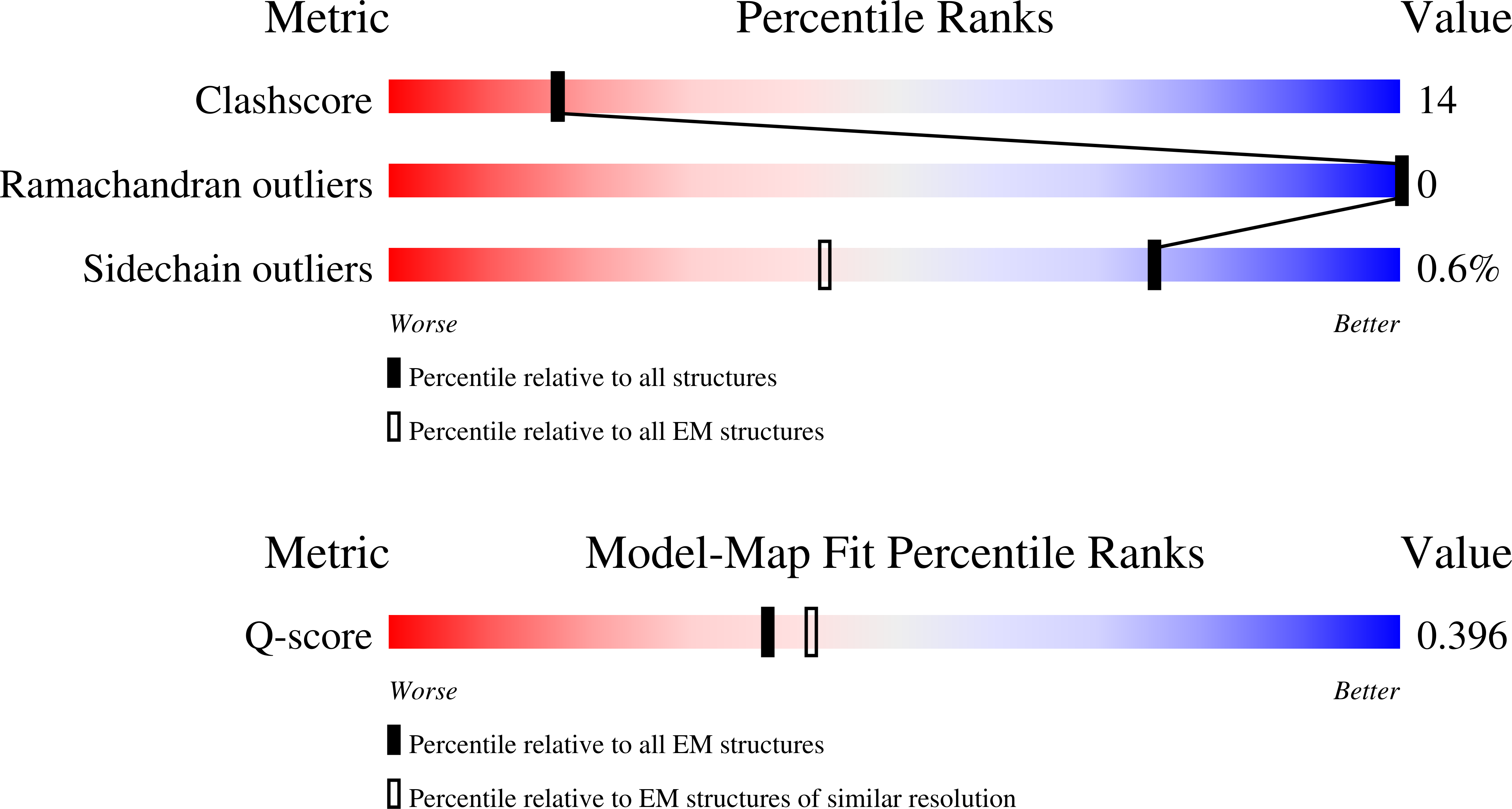 Validation slider image for 9PVA