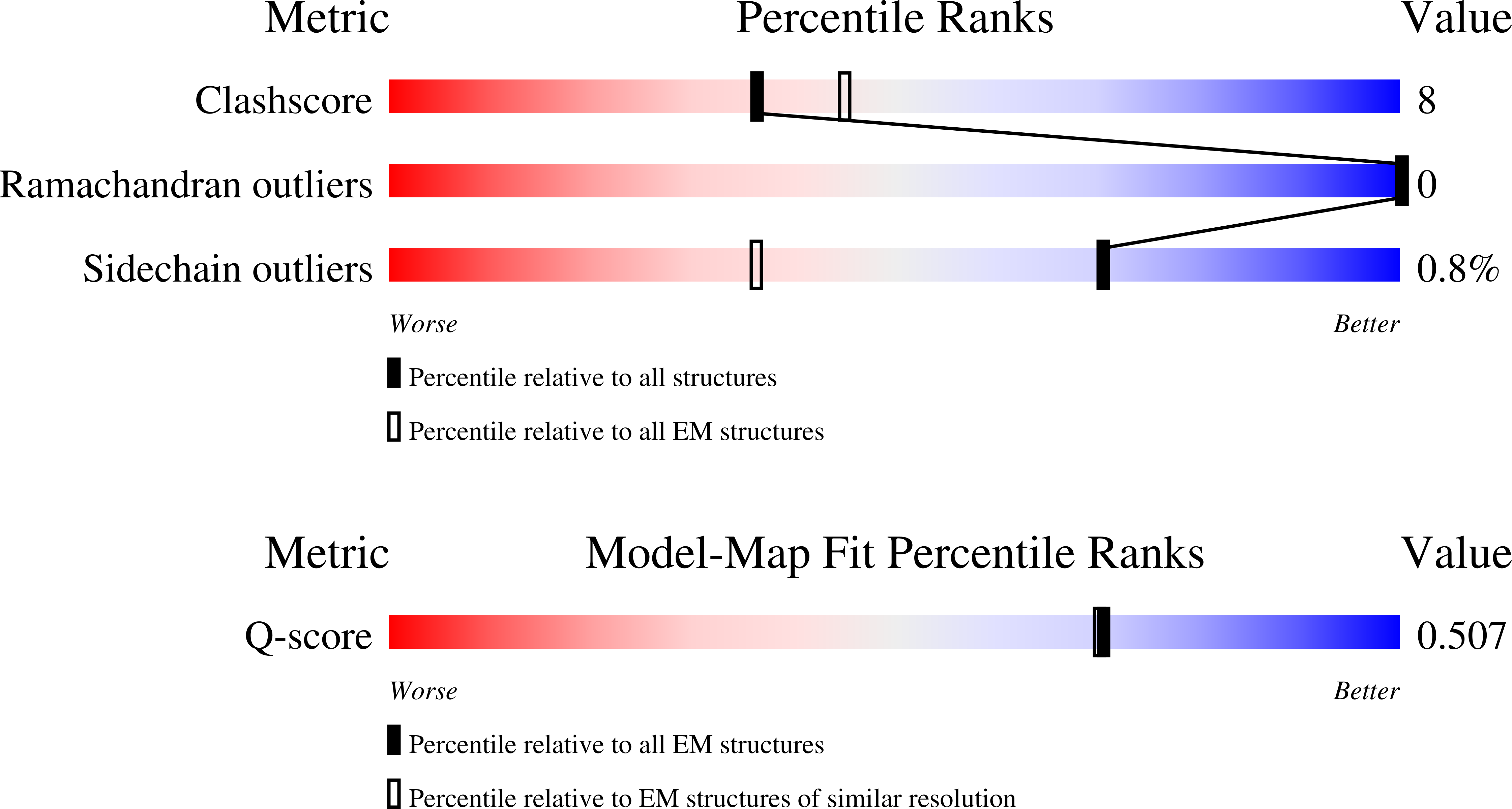 Validation slider image for 9PVM