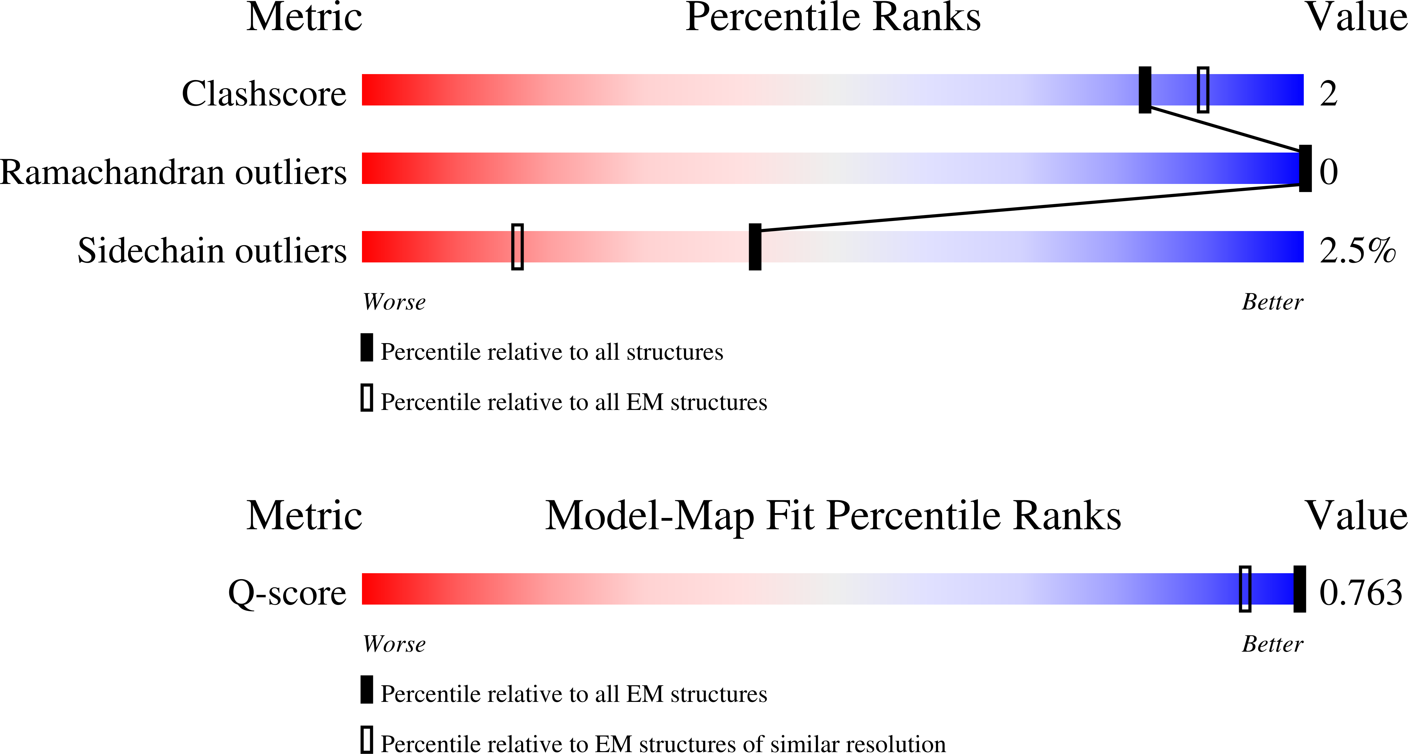Validation slider image for 9PW5