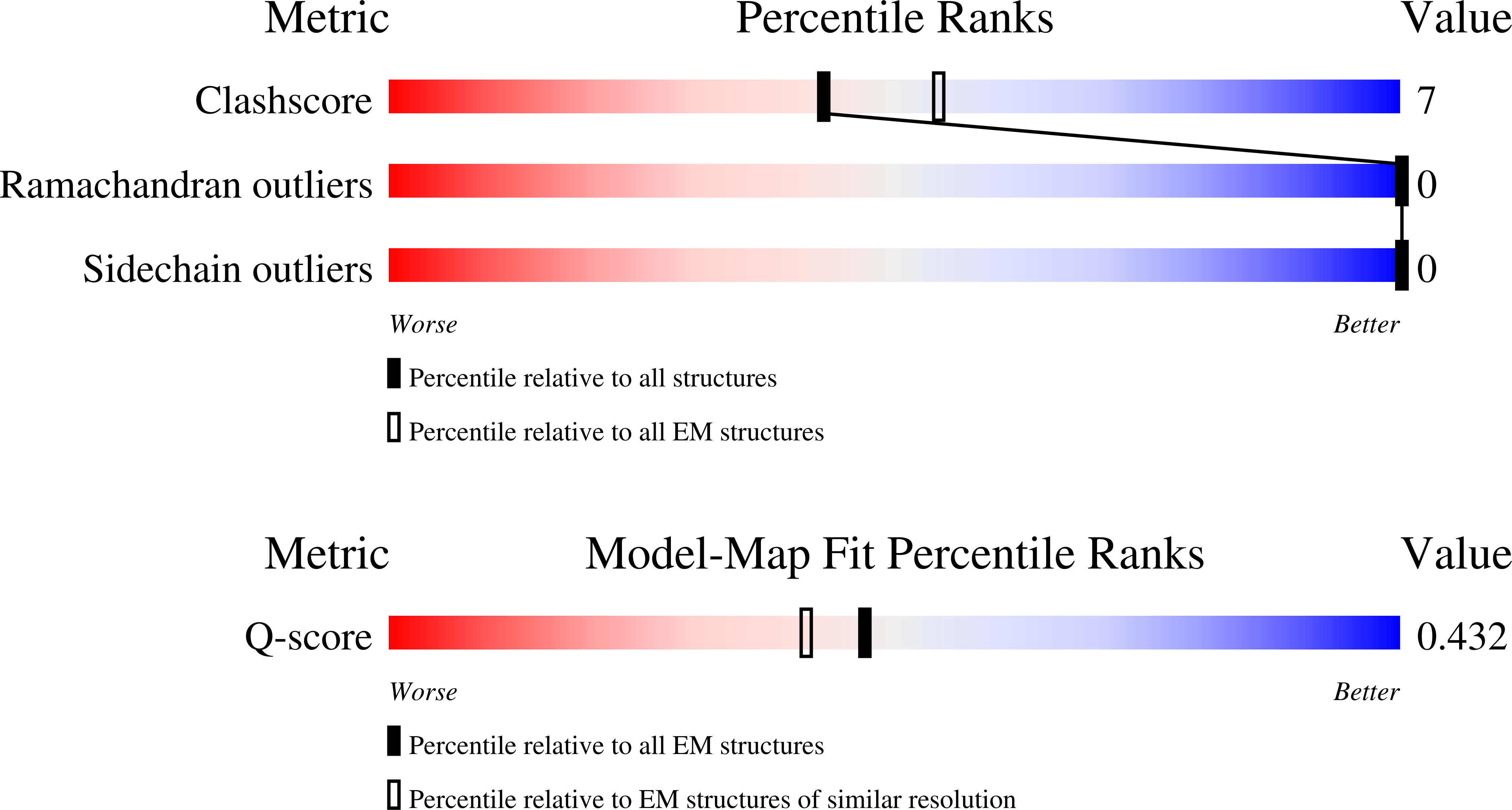Validation slider image for 9PWE
