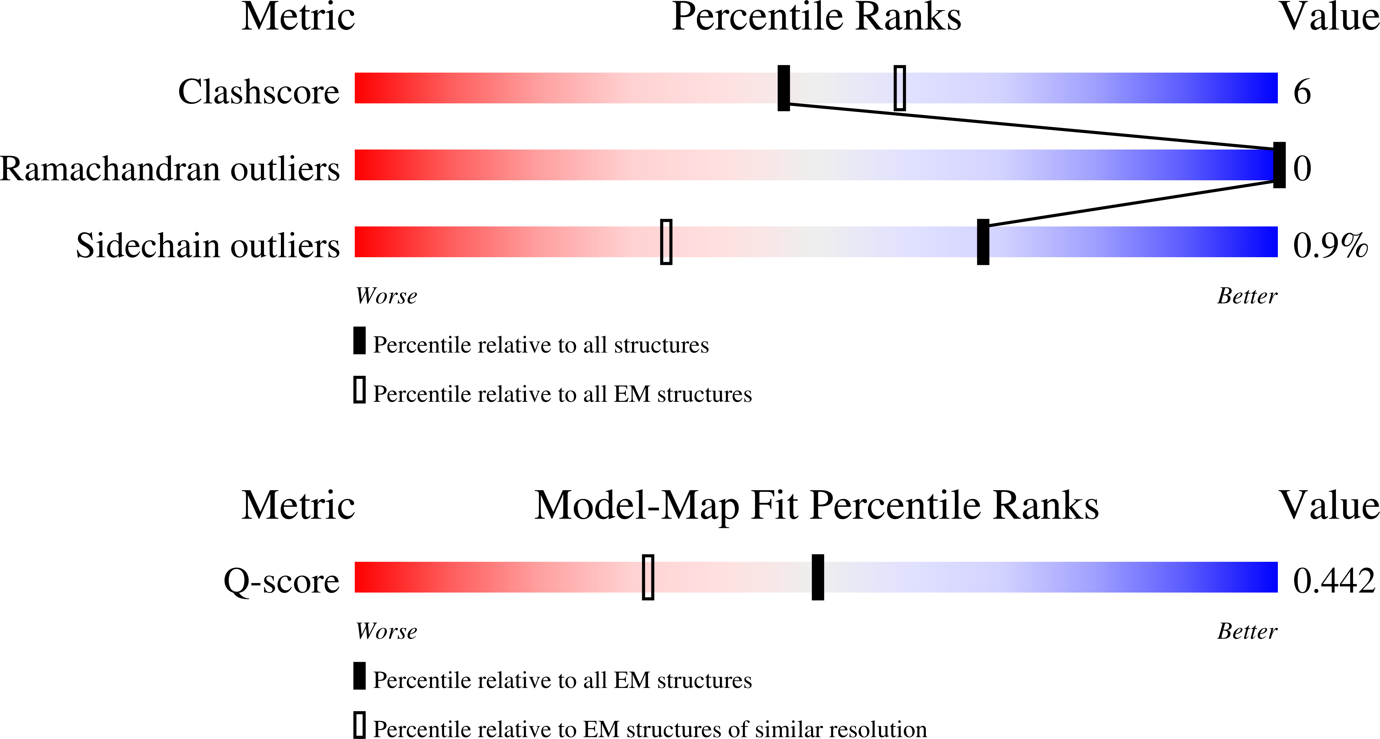 Validation slider image for 9PWF