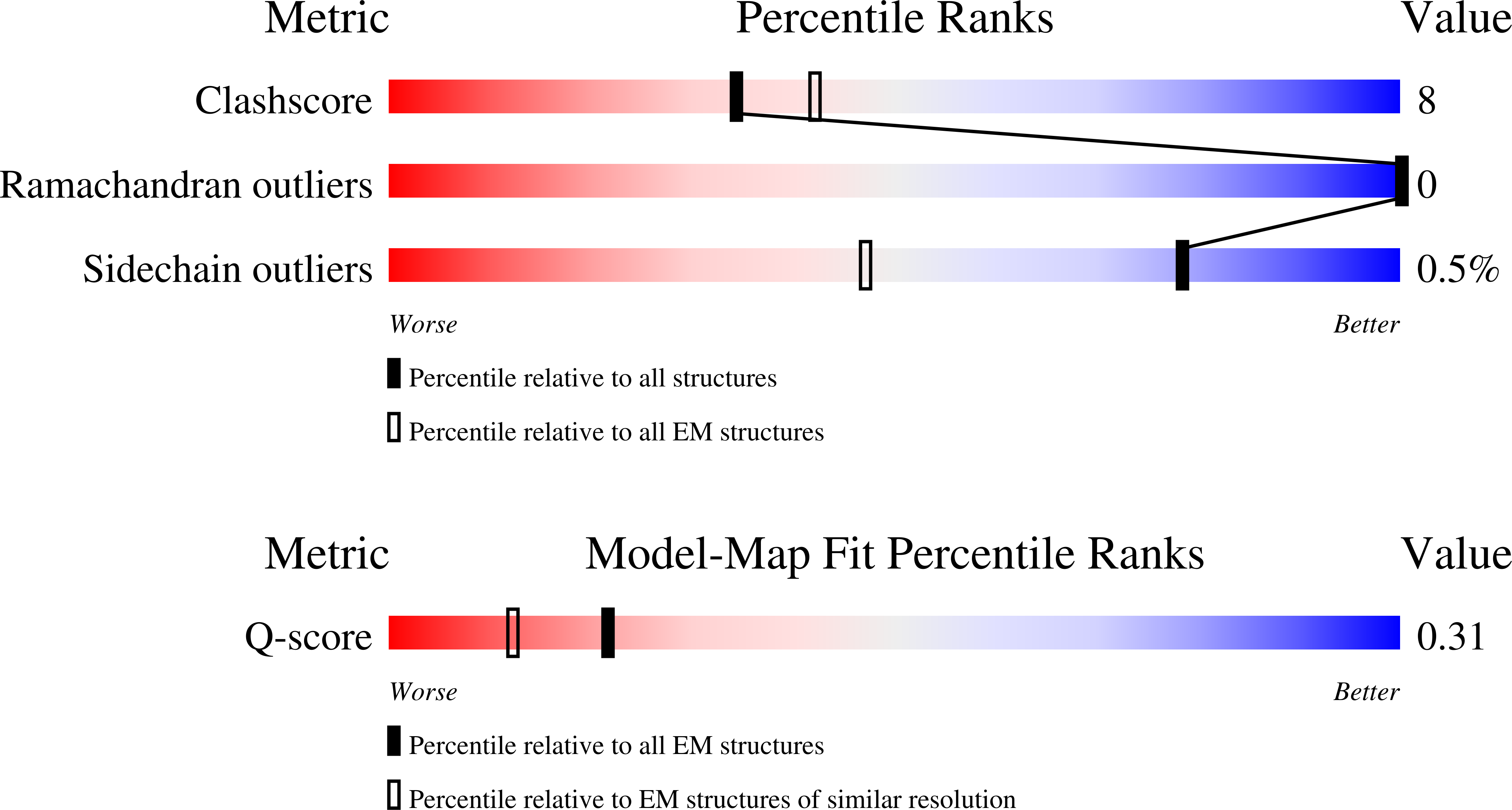 Validation slider image for 9PWH
