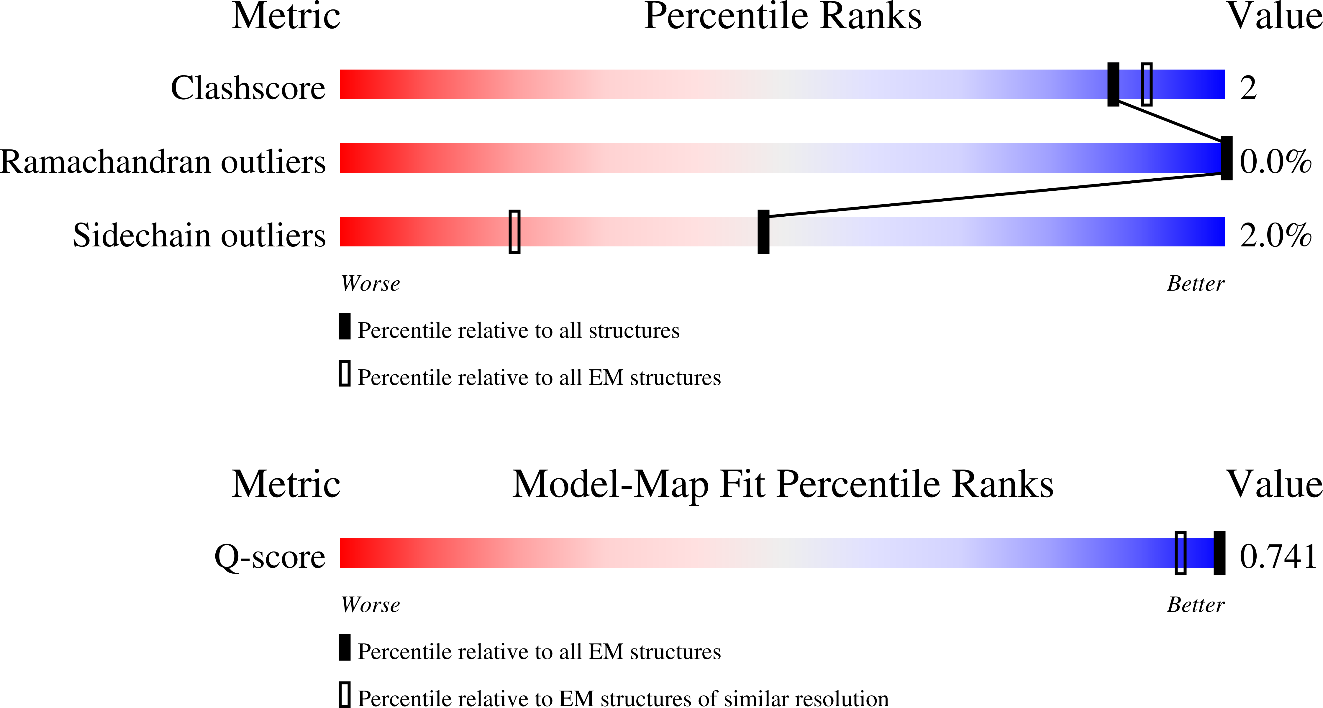 Validation slider image for 9PWP