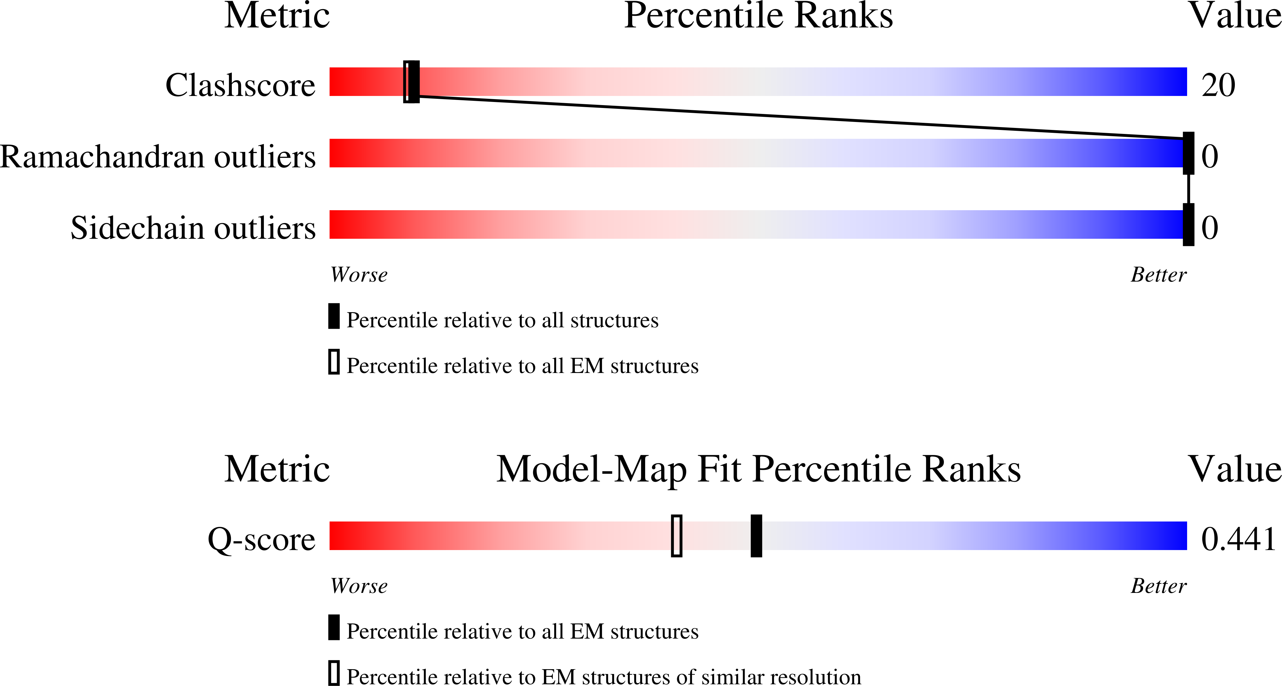 Validation slider image for 9PZD