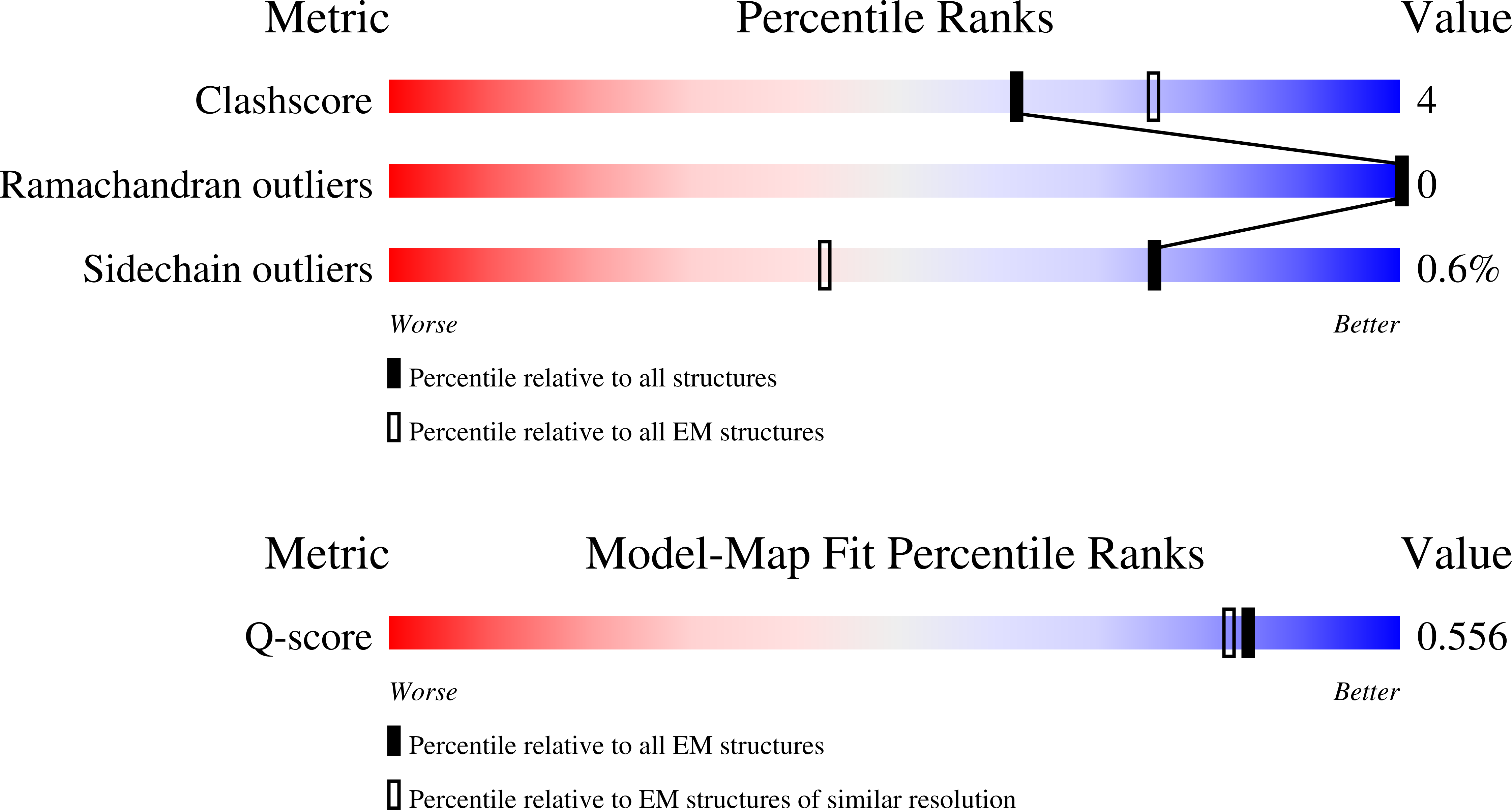 Validation slider image for 9Q0F