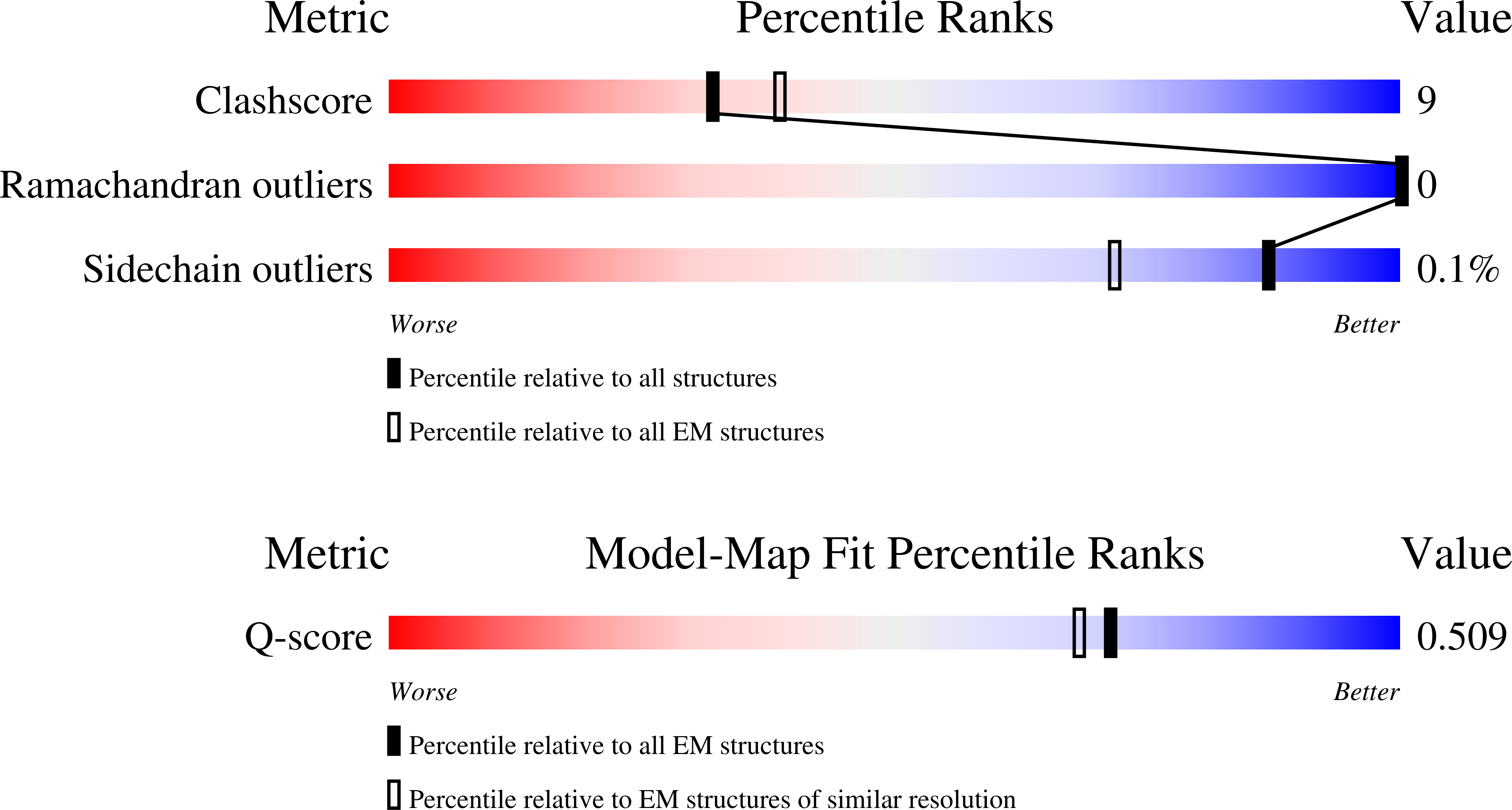 Validation slider image for 9Q0G