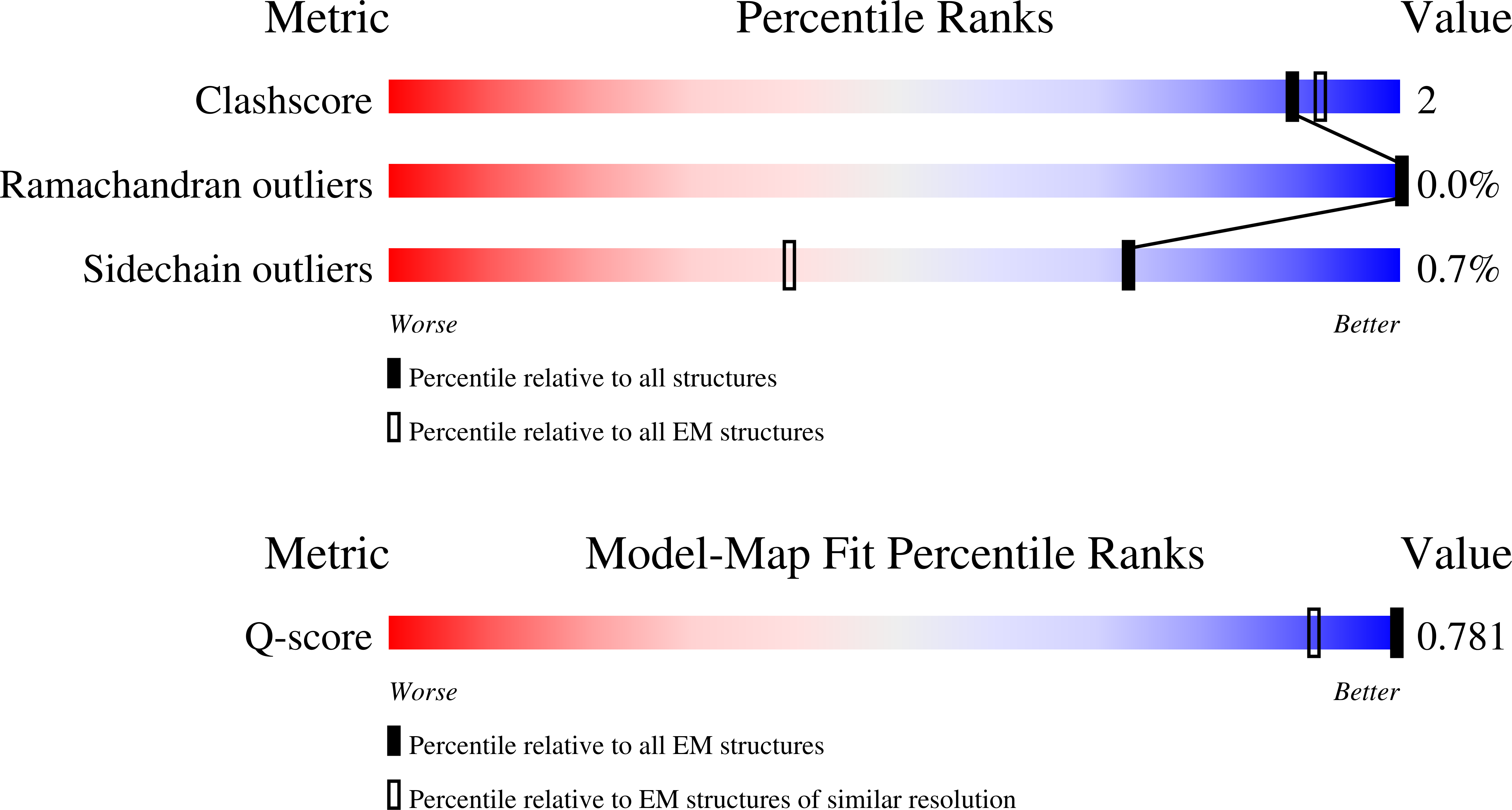 Validation slider image for 9Q0R