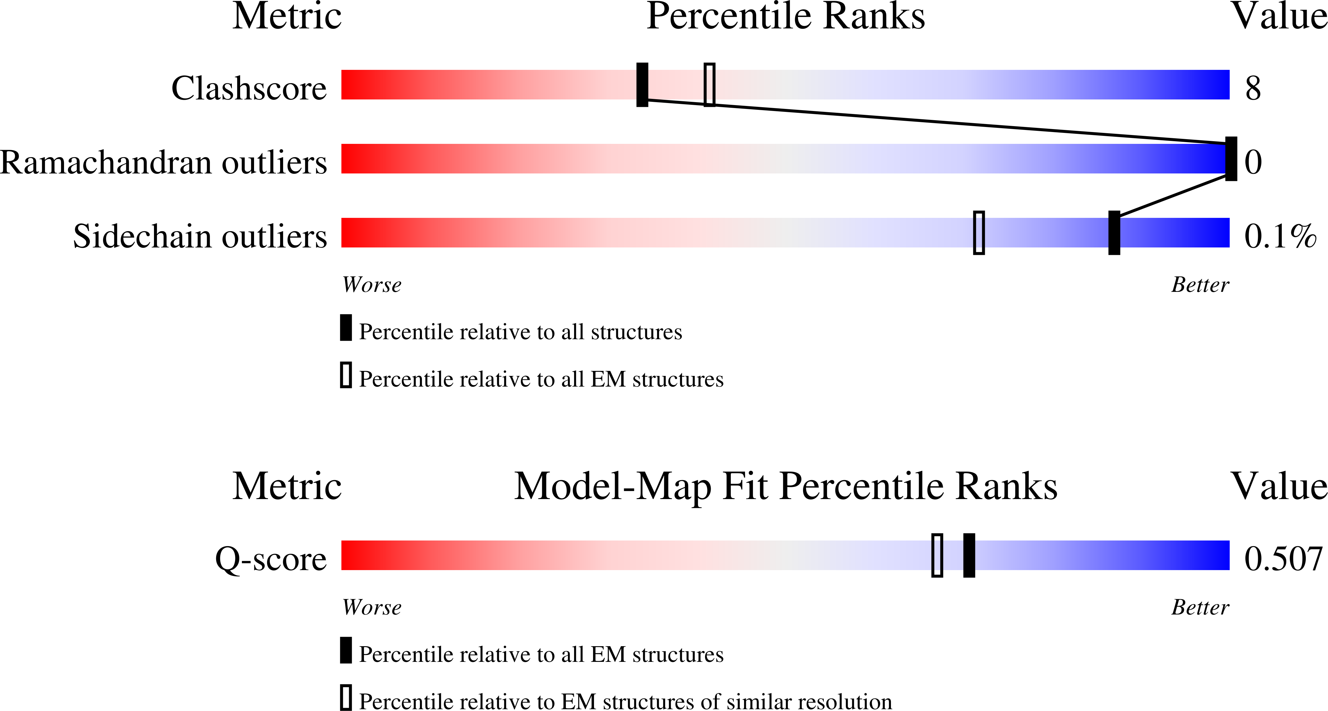 Validation slider image for 9Q0V