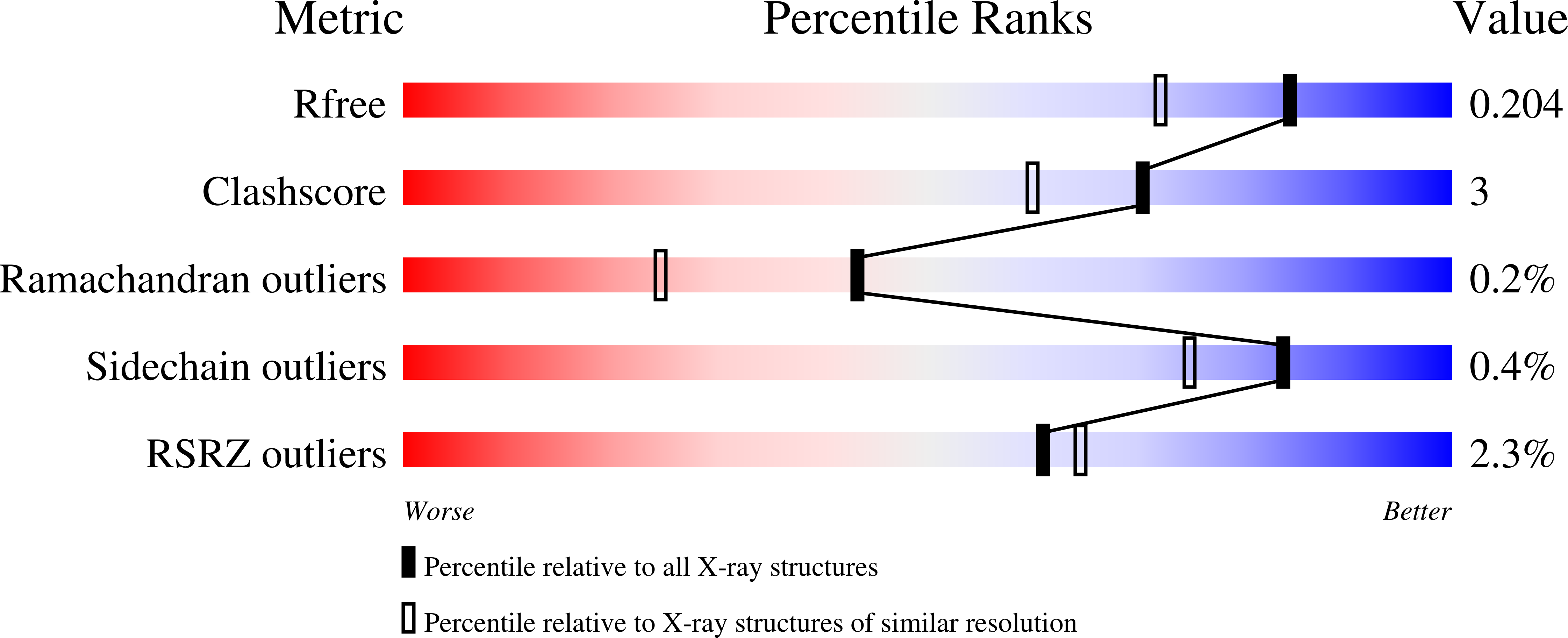 Validation slider image for 9Q21