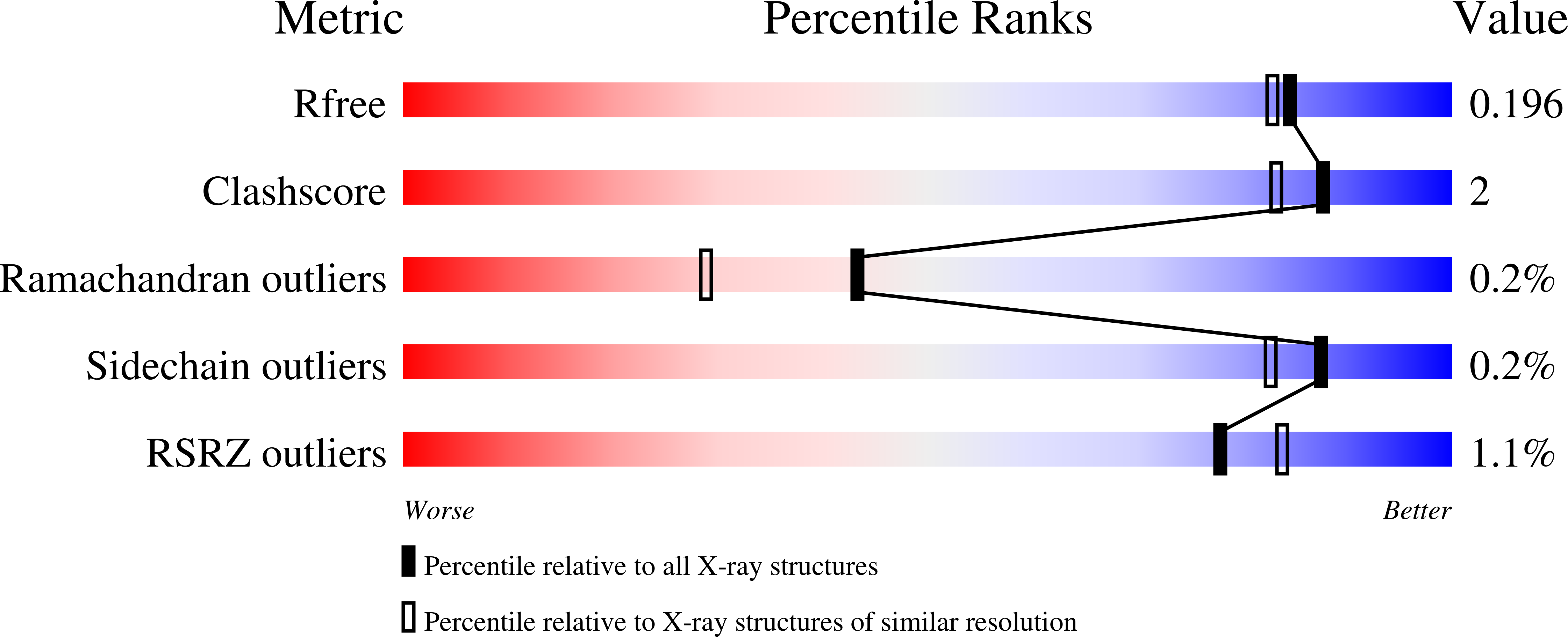 Validation slider image for 9Q27