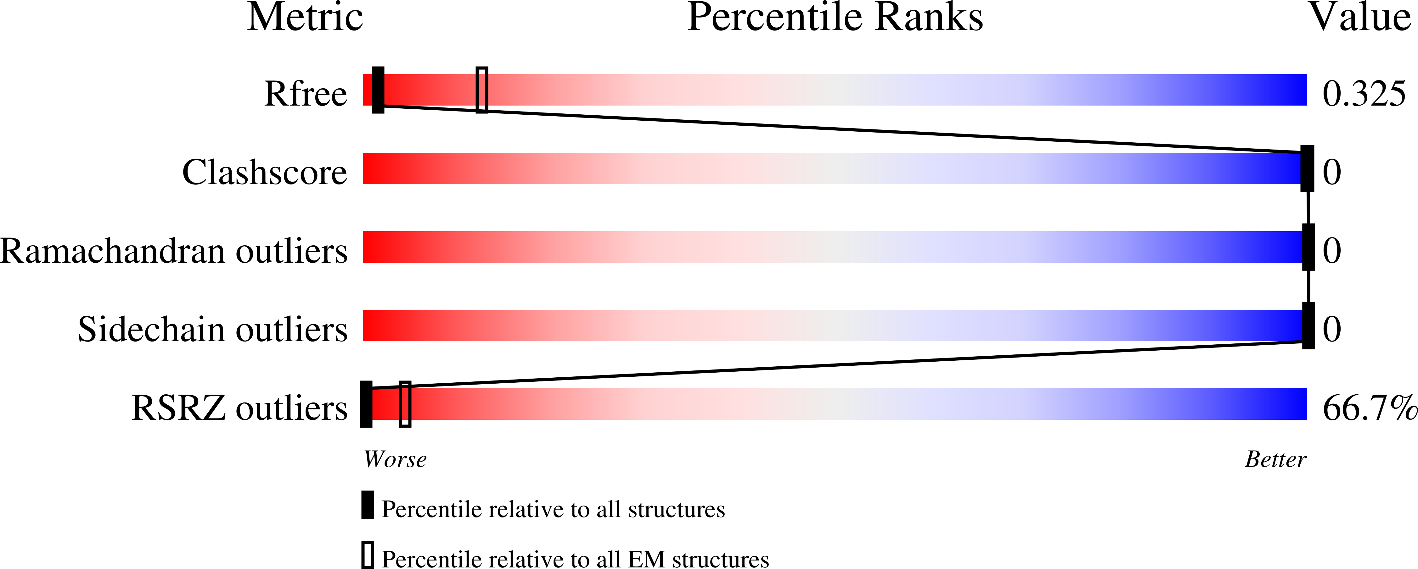 Validation slider image for 9Q2V