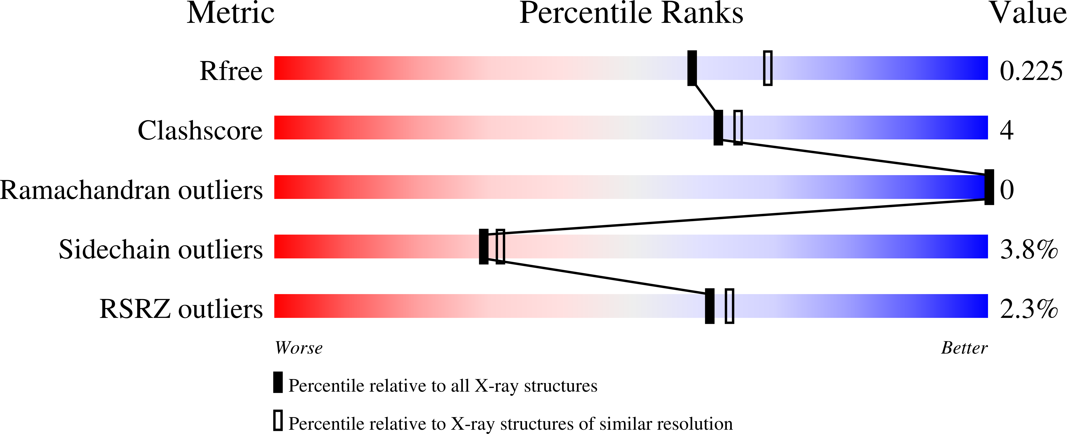 Validation slider image for 9Q3N