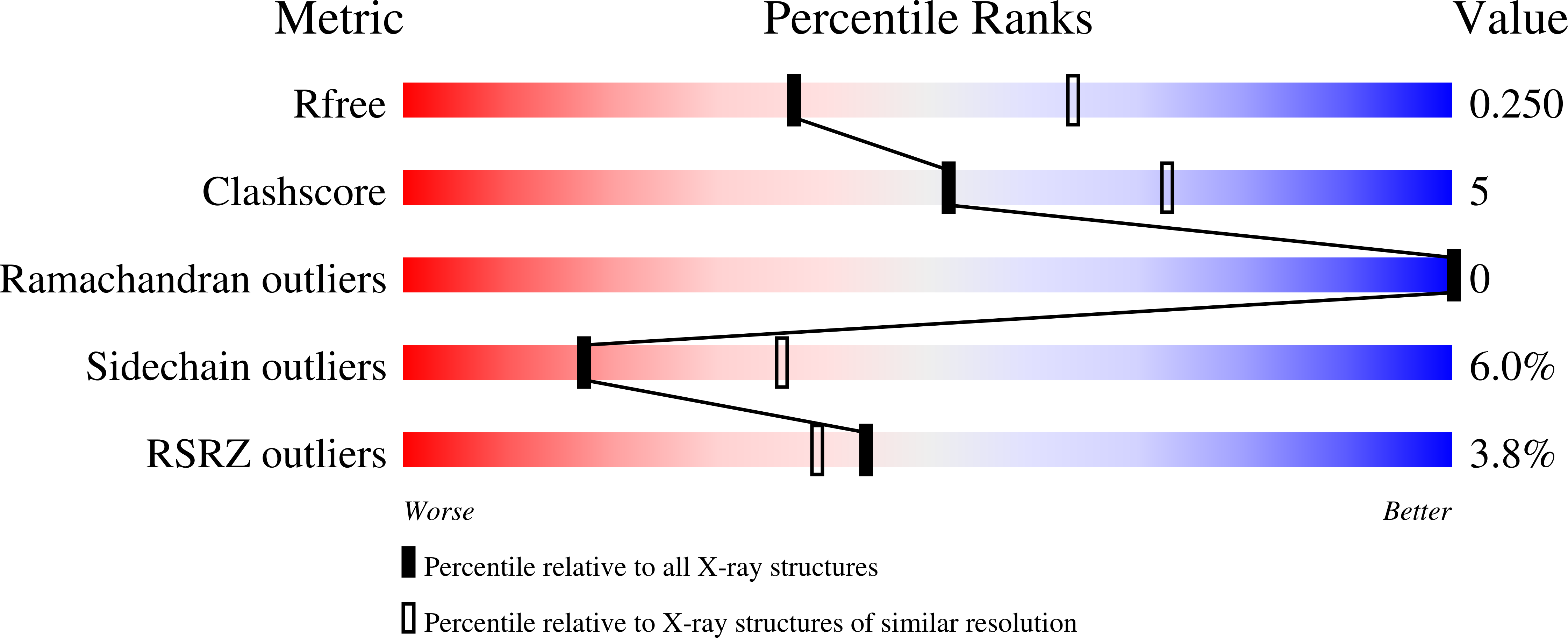 Validation slider image for 9Q3O