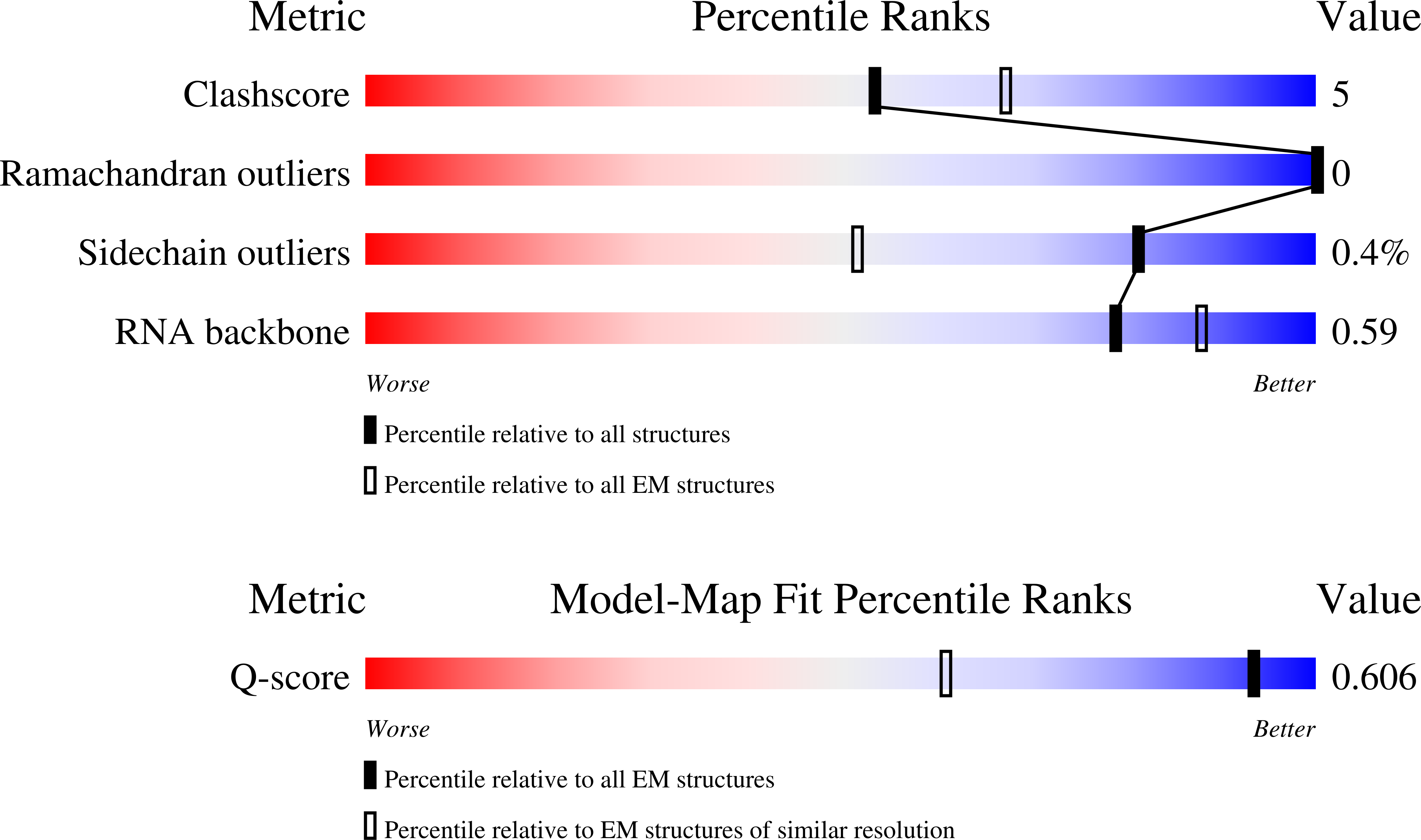 Validation slider image for 9Q40